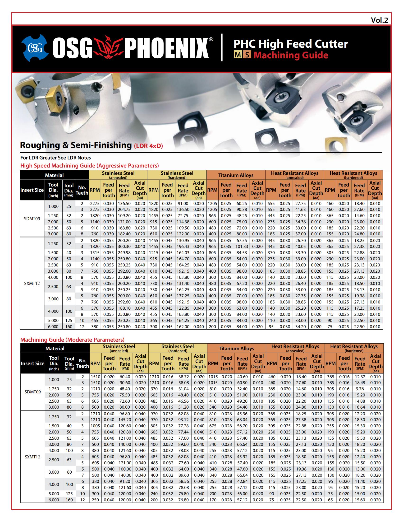OSG - Chart - PHOENIX PHC Machining Guide (MS) - Vol 2