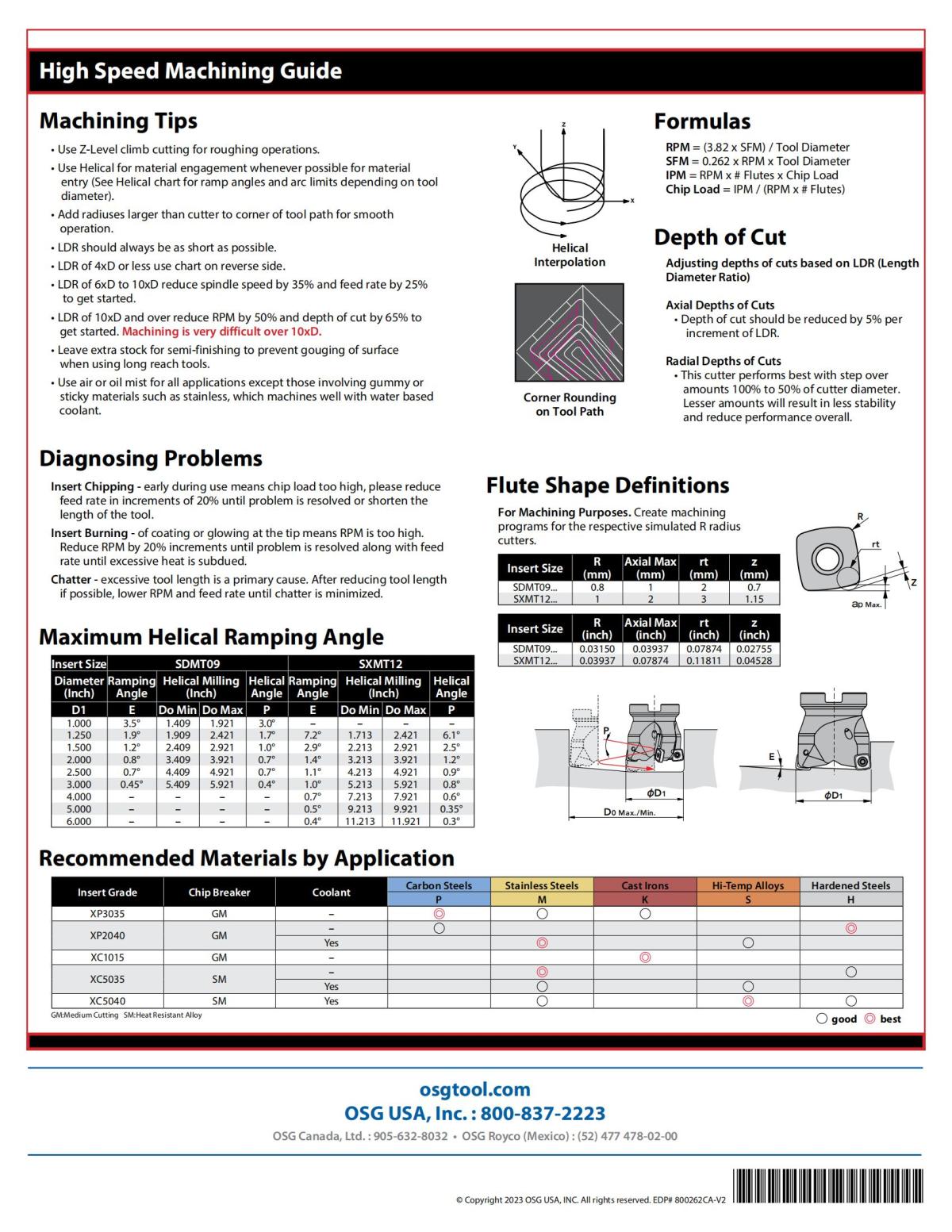 OSG - Chart - PHOENIX PHC Machining Guide (MS) - Vol 2_01.jpg