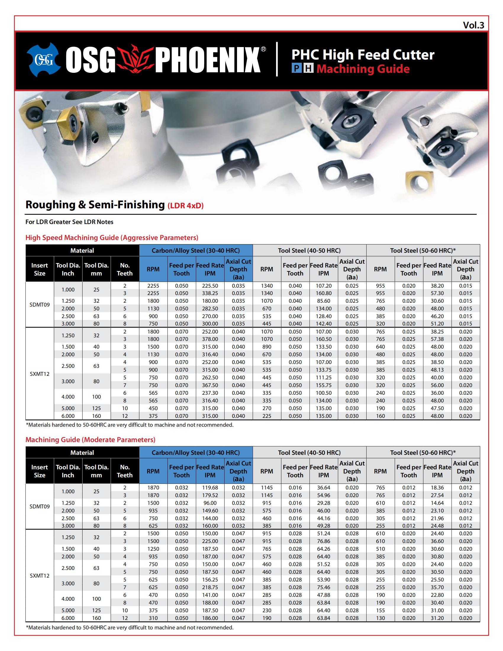 OSG - Chart - PHOENIX PHC Machining Guide (PH) - Vol 3