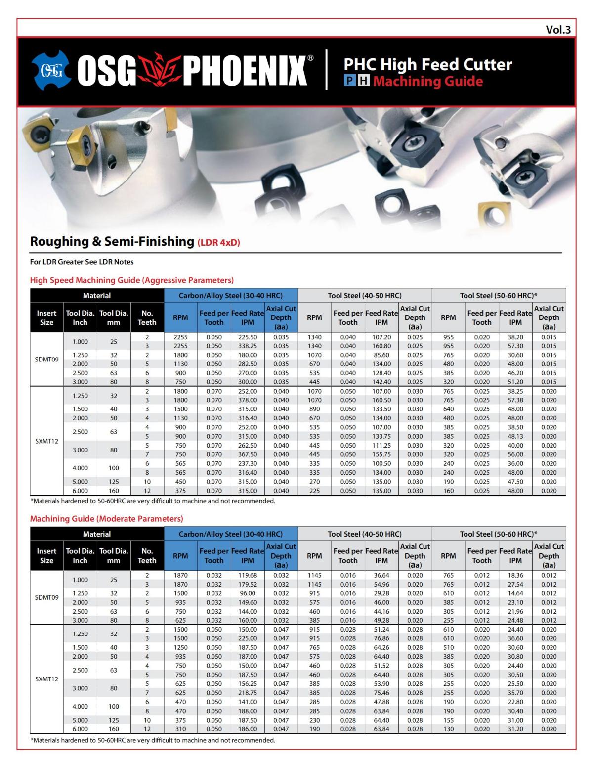 OSG - Chart - PHOENIX PHC Machining Guide (PH) - Vol 3_00.jpg