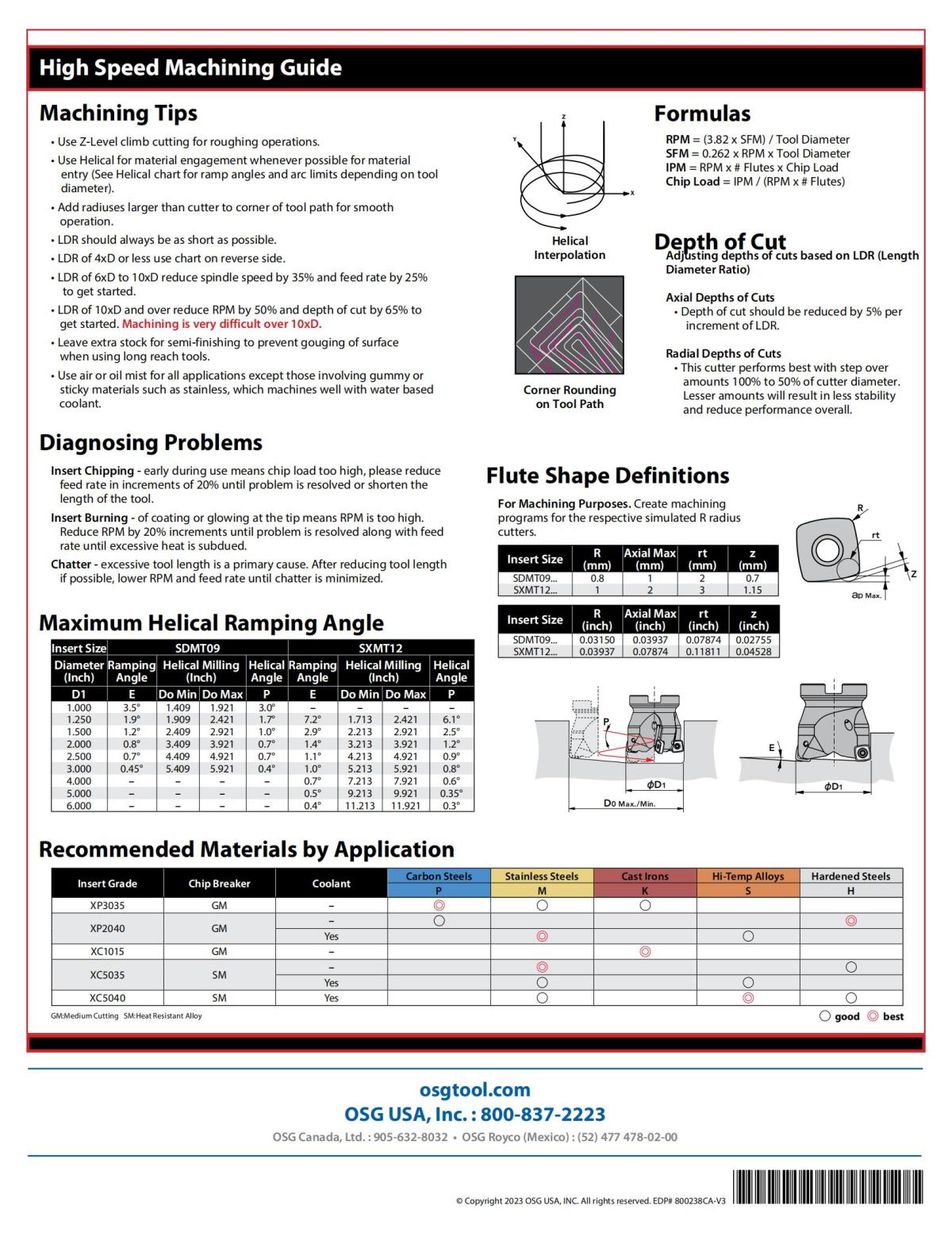 OSG - Chart - PHOENIX PHC Machining Guide (PH) - Vol 3_01.jpg