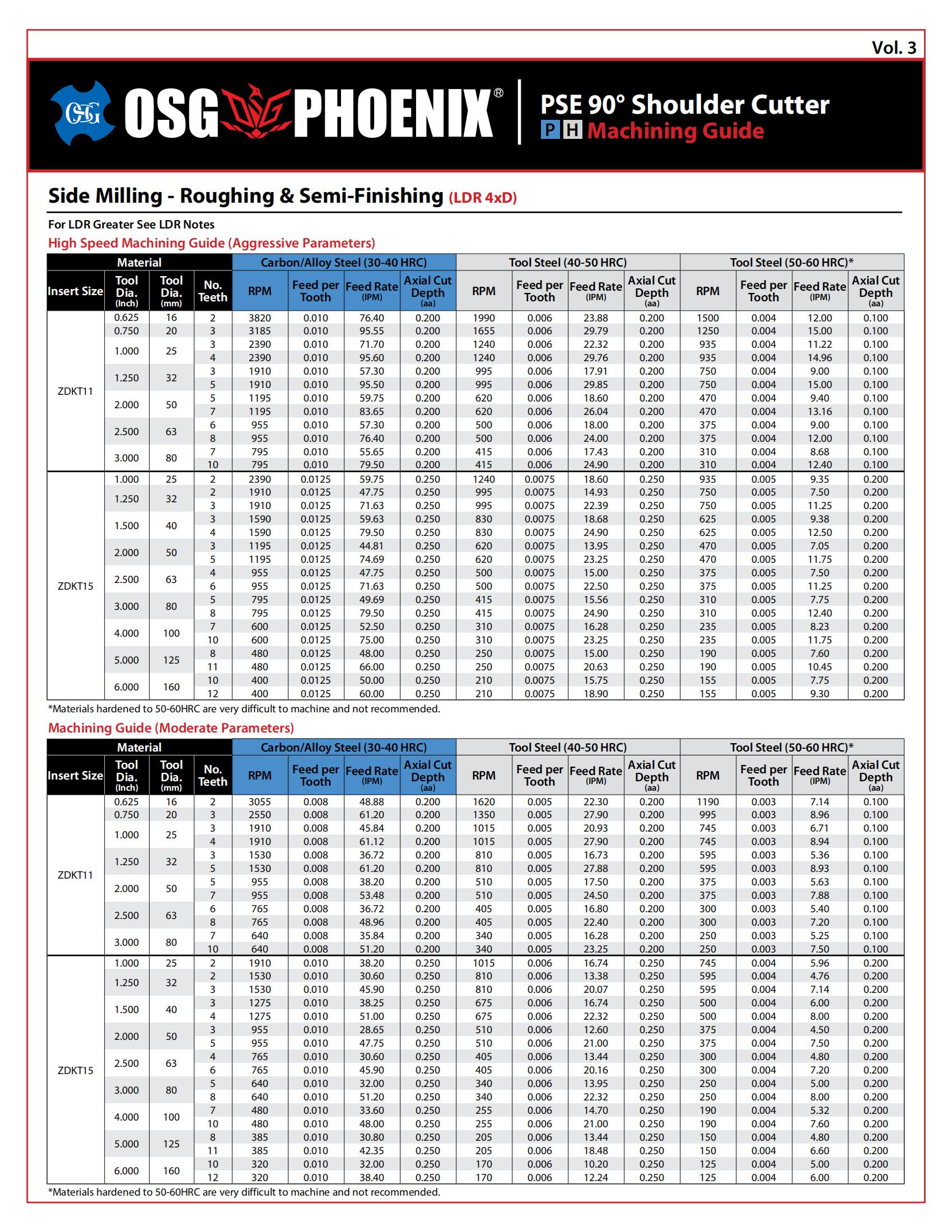 OSG - Chart - PHOENIX PSE Machining Guide - Side Milling (PH) - Vol 3