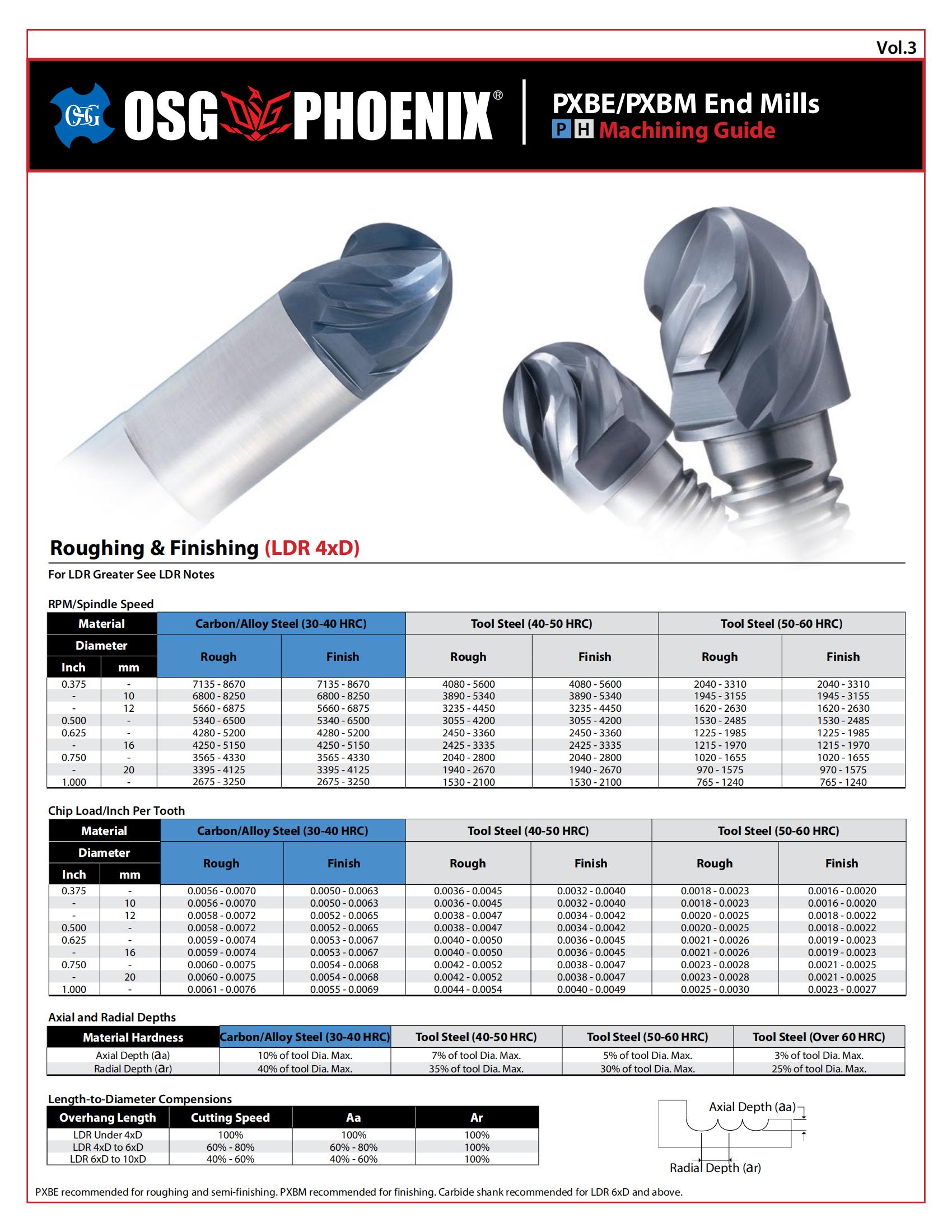 OSG - Chart - PHOENIX PXBE-PXBM Machining Guide (PH) - Vol 3