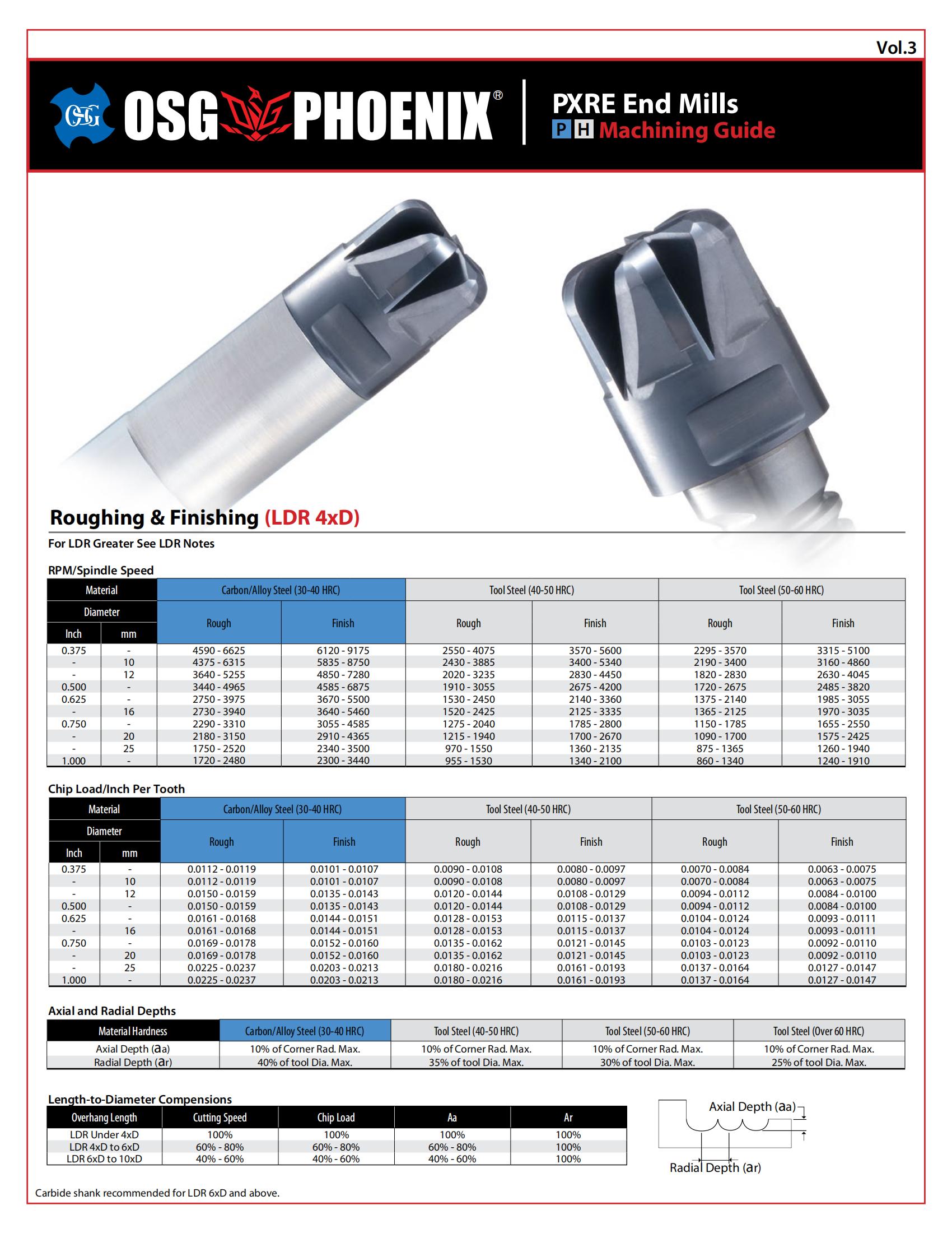 OSG - Chart - PHOENIX PXRE Machining Guide (PH) - Vol 3