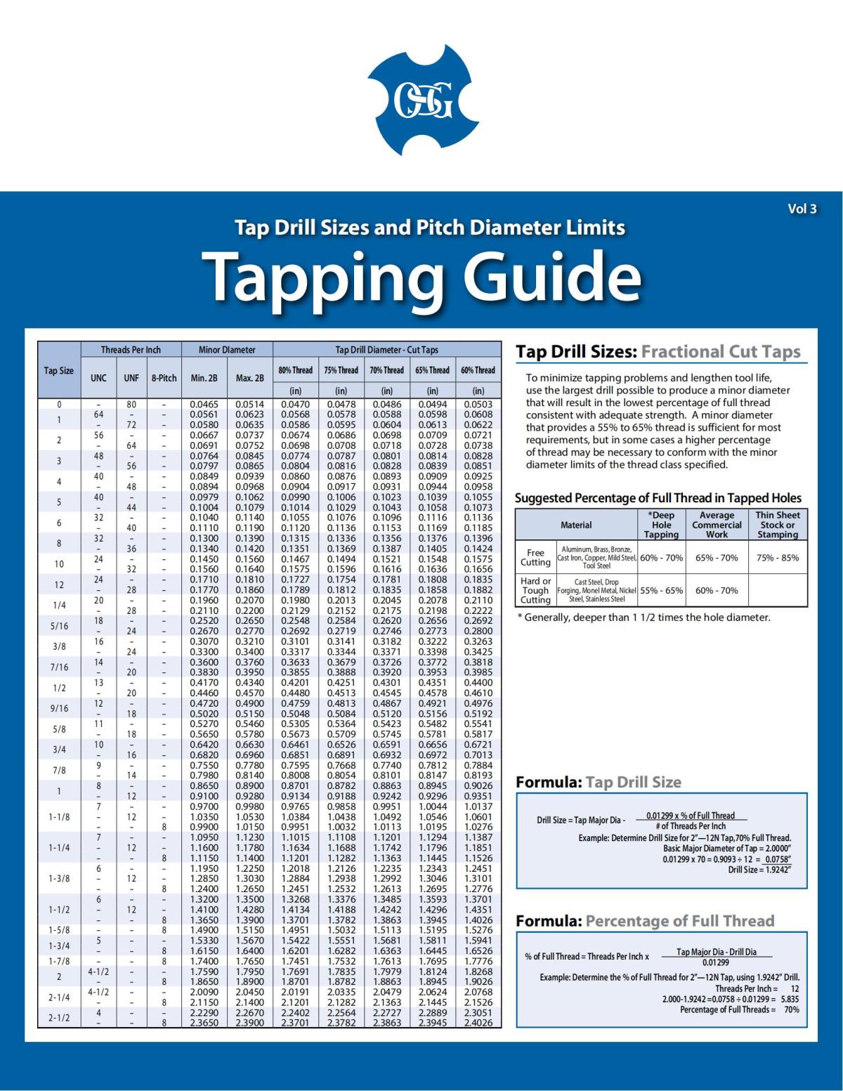 OSG - Chart - Tap Drill Size and Pitch Diameter Limit - Vol 3 - IA_00.jpg