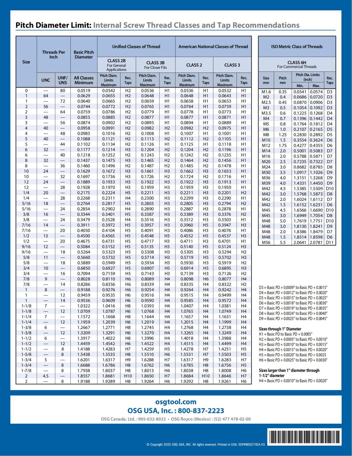 OSG - Chart - Tap Drill Size and Pitch Diameter Limit - Vol 3 - IA_01.jpg