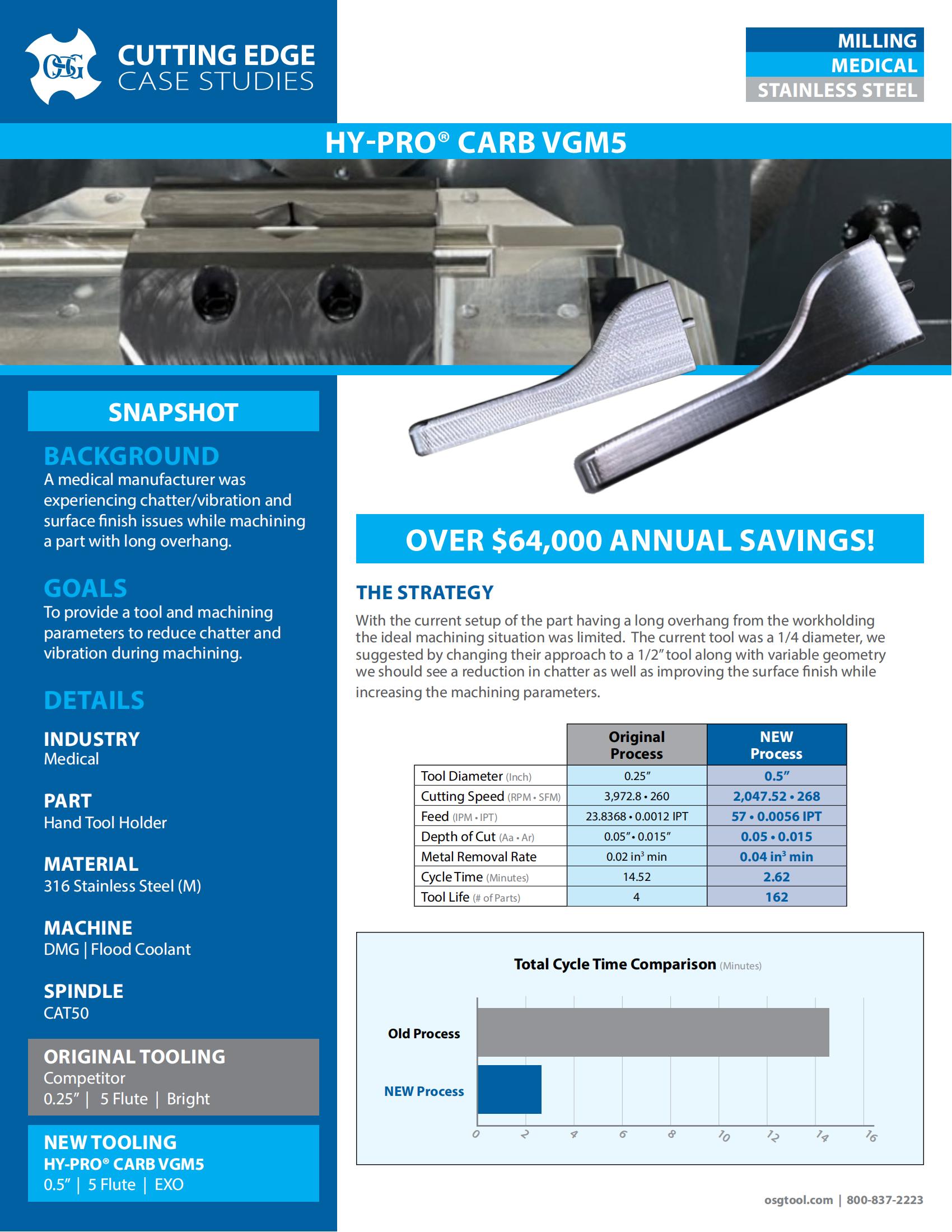 OSG - Cutting Edge Case Studies - 9 - VGM5 - Medical - IA