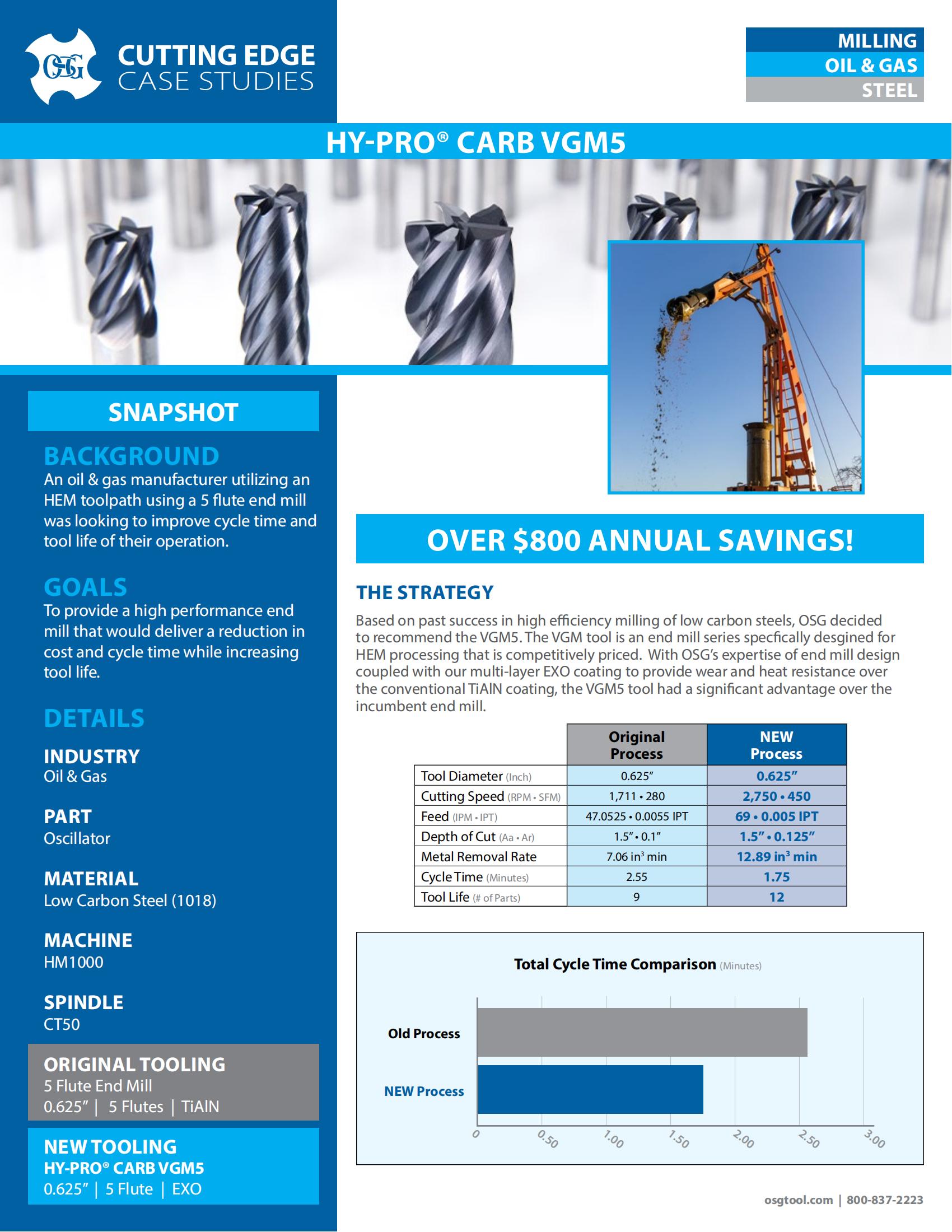 OSG - Cutting Edge Case Studies - 21 - VGM5 - Oil_Gas - IA