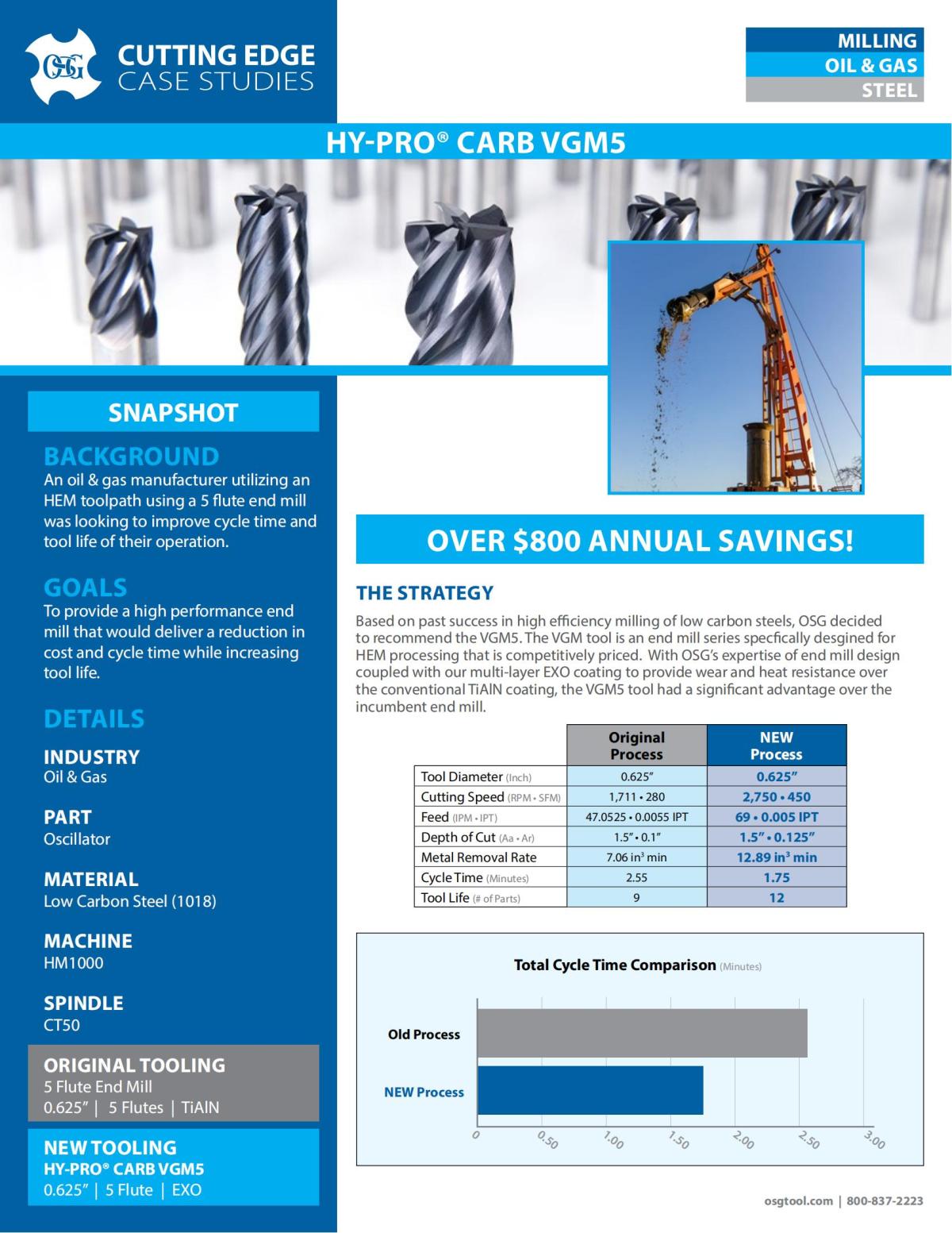 OSG - Cutting Edge Case Studies - 21 - VGM5 - Oil_Gas - IA_00.jpg