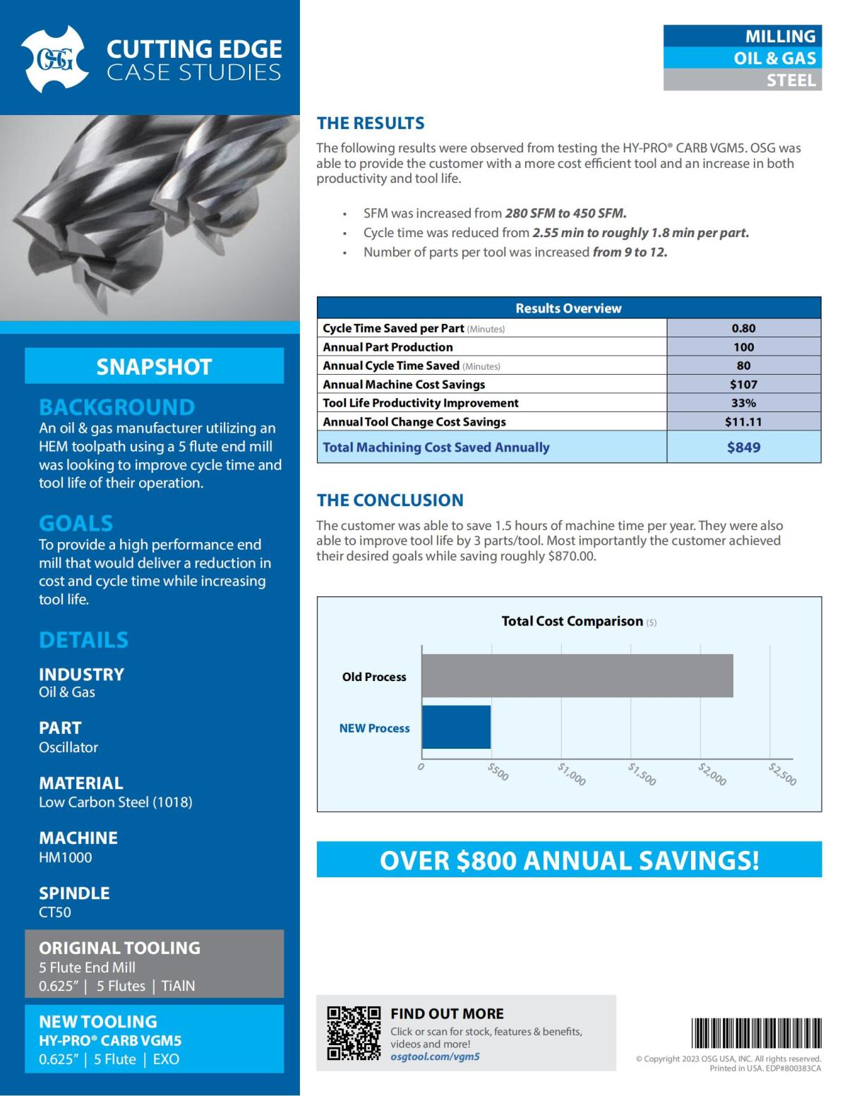 OSG - Cutting Edge Case Studies - 21 - VGM5 - Oil_Gas - IA_01.jpg