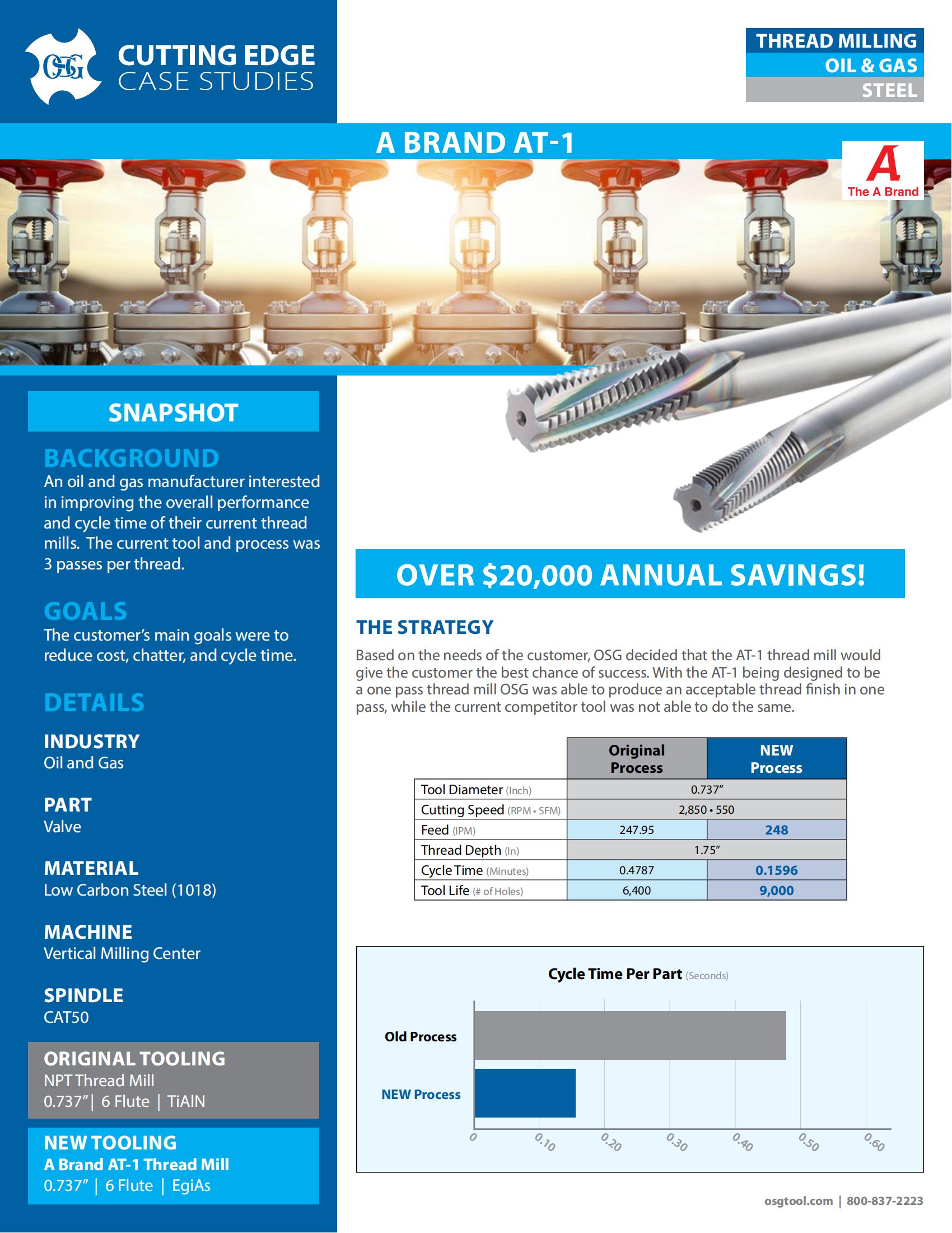 OSG - Cutting Edge Case Studies - 22 - A Brand AT-1 - Oil_Gas - IA