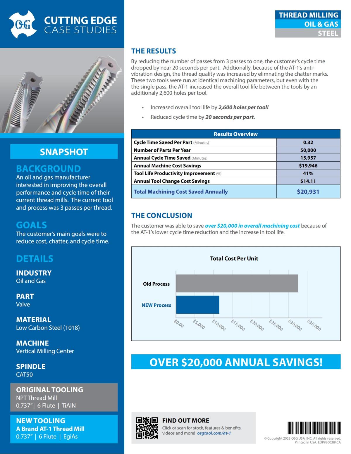 OSG - Cutting Edge Case Studies - 22 - A Brand AT-1 - Oil_Gas - IA_01.jpg