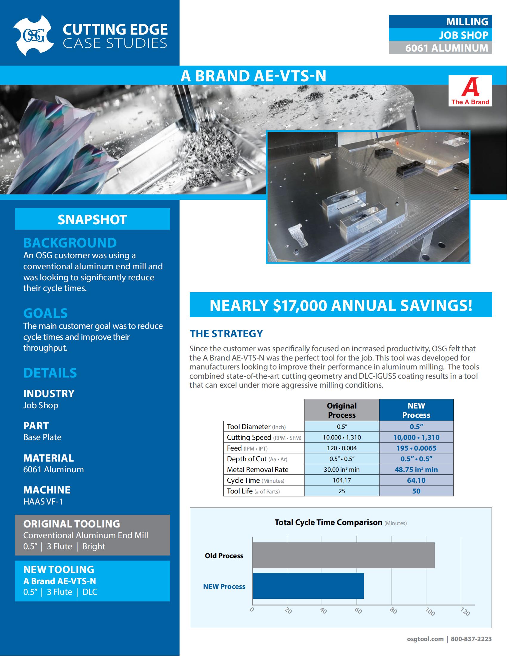 OSG - Cutting Edge Case Studies - 26 - A Brand AE-VTS-N - Job Shop - IA