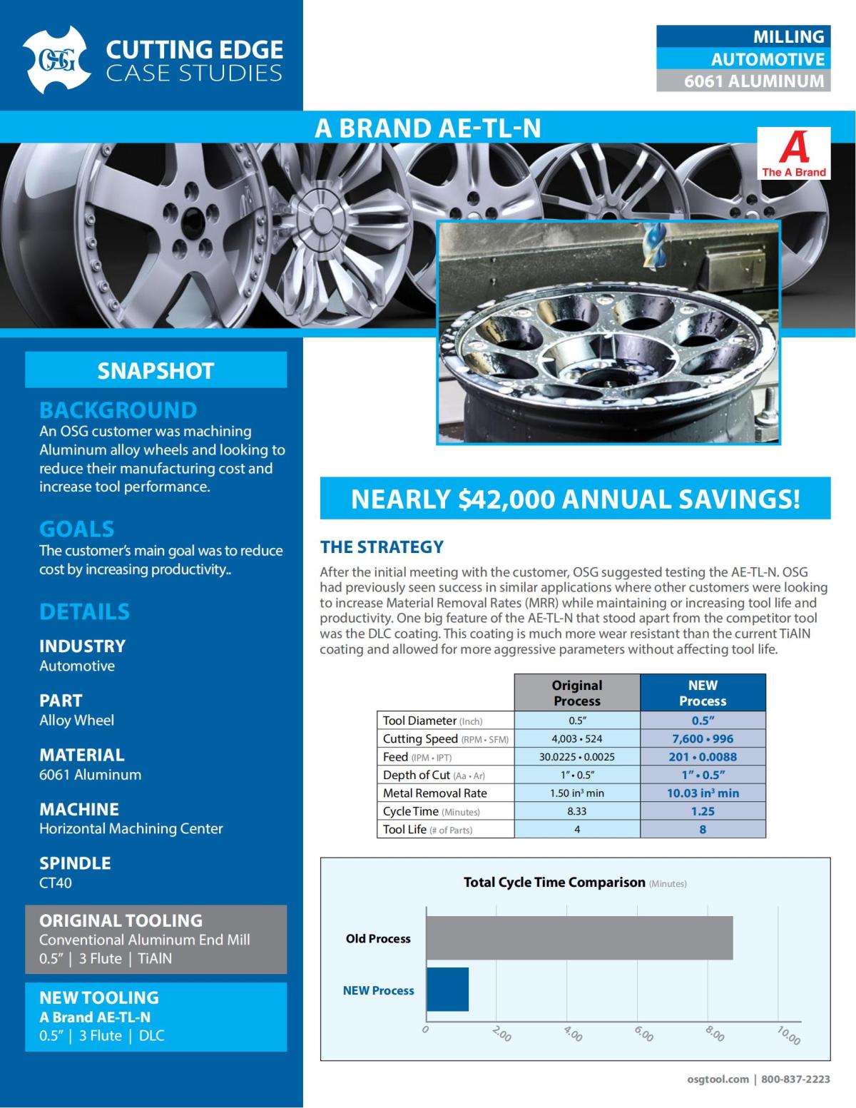 OSG - Cutting Edge Case Studies - 41 - A Brand AE-TL-N - Automotive - IA_00.jpg