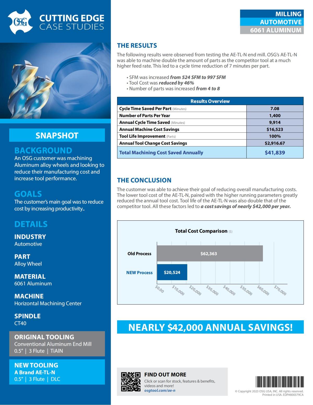 OSG - Cutting Edge Case Studies - 41 - A Brand AE-TL-N - Automotive - IA_01.jpg
