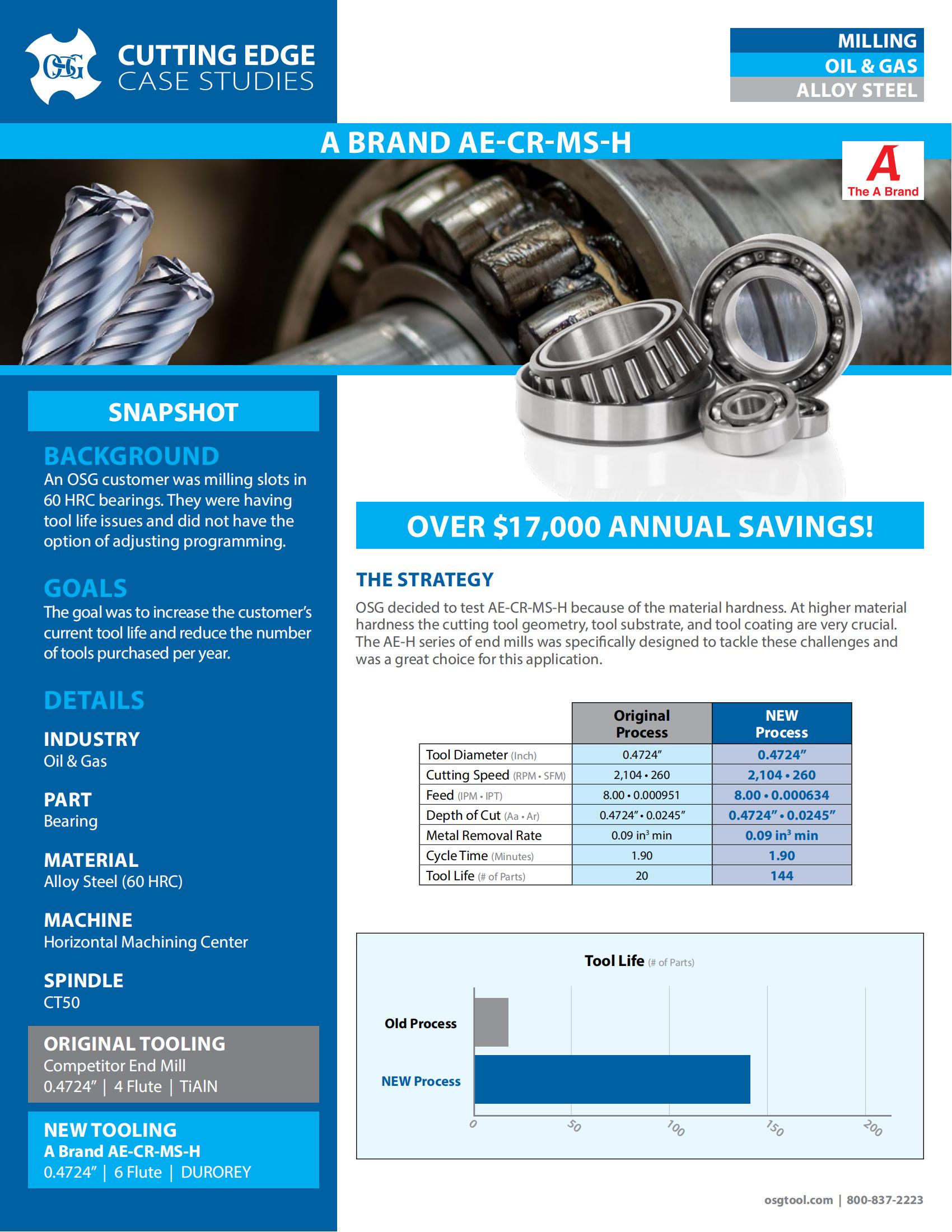 OSG - Cutting Edge Case Studies - 47 - A Brand AE-CR-MS-H - Oil_Gas - IA