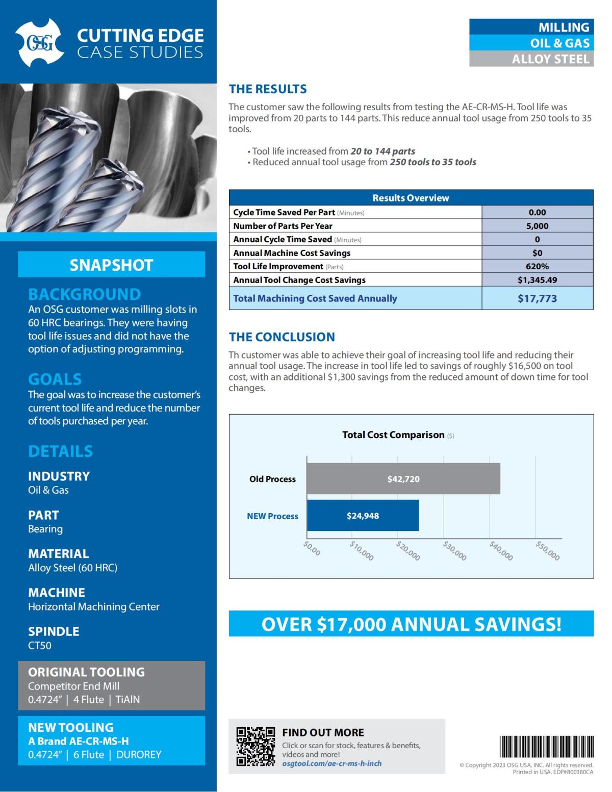 OSG - Cutting Edge Case Studies - 47 - A Brand AE-CR-MS-H - Oil_Gas - IA_01.jpg