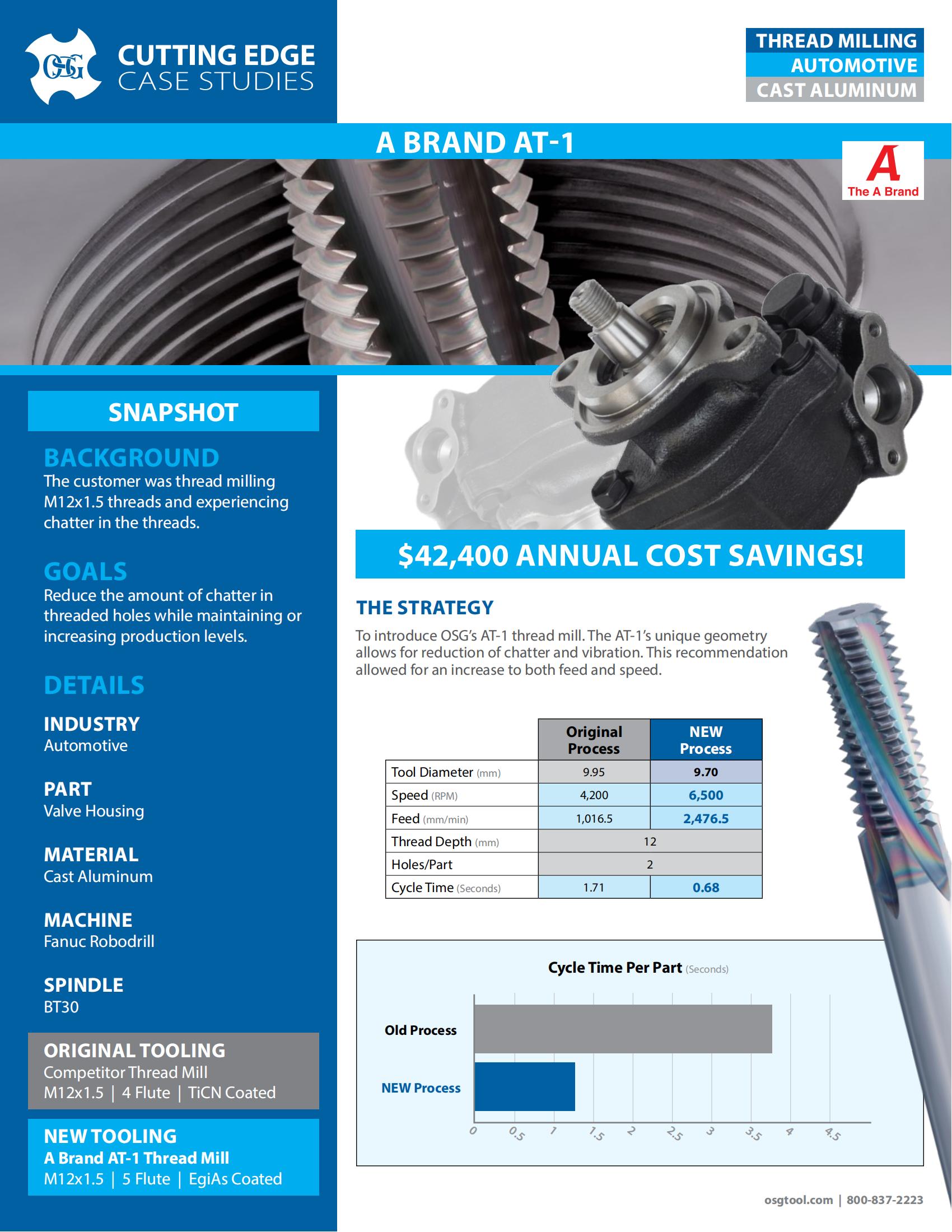 OSG - Cutting Edge Case Studies - A Brand AT-1 - IA