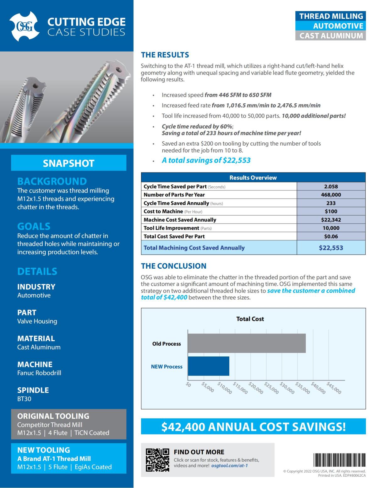 OSG - Cutting Edge Case Studies - A Brand AT-1 - IA_01.jpg