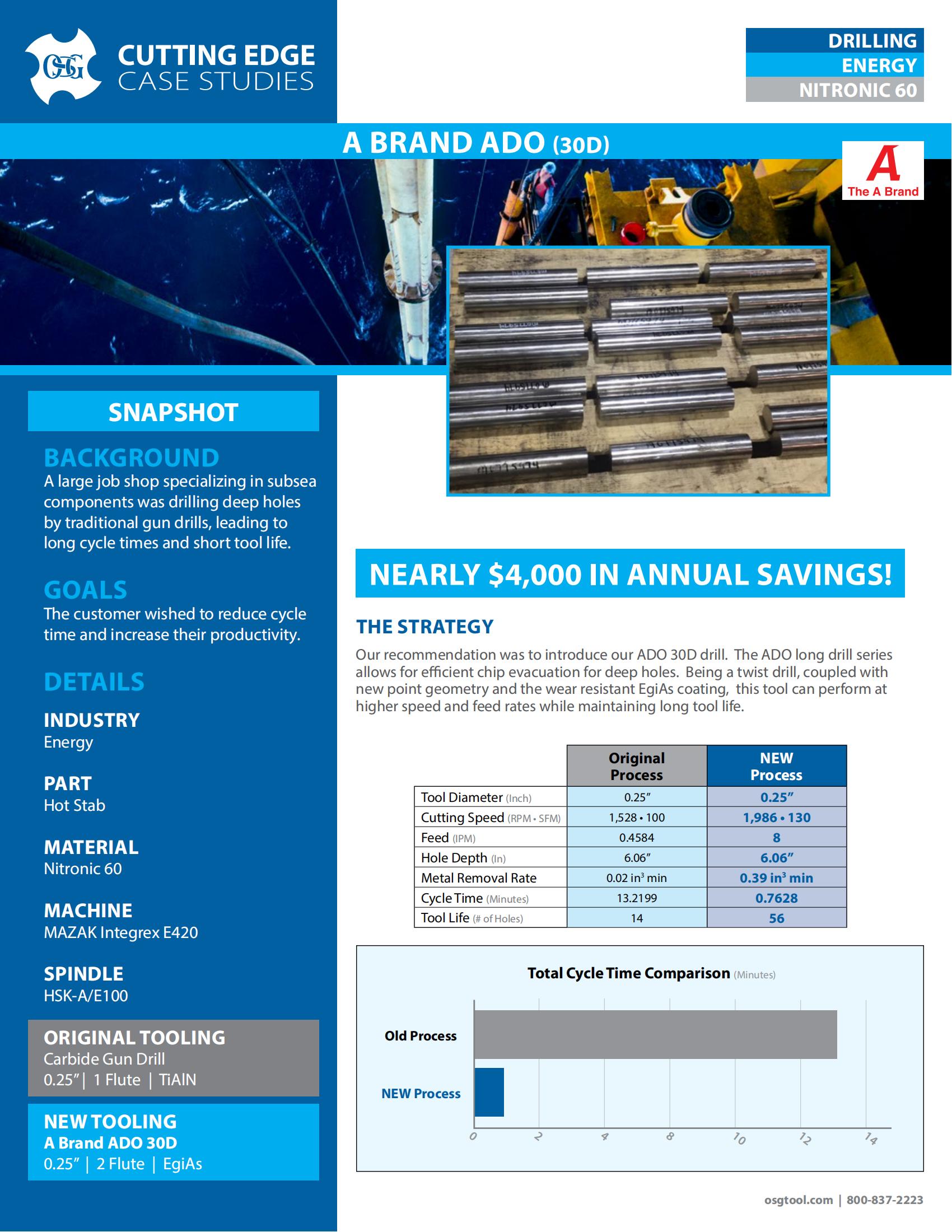 OSG - Cutting Edge Case Studies - ADO 30D - Energy - IA
