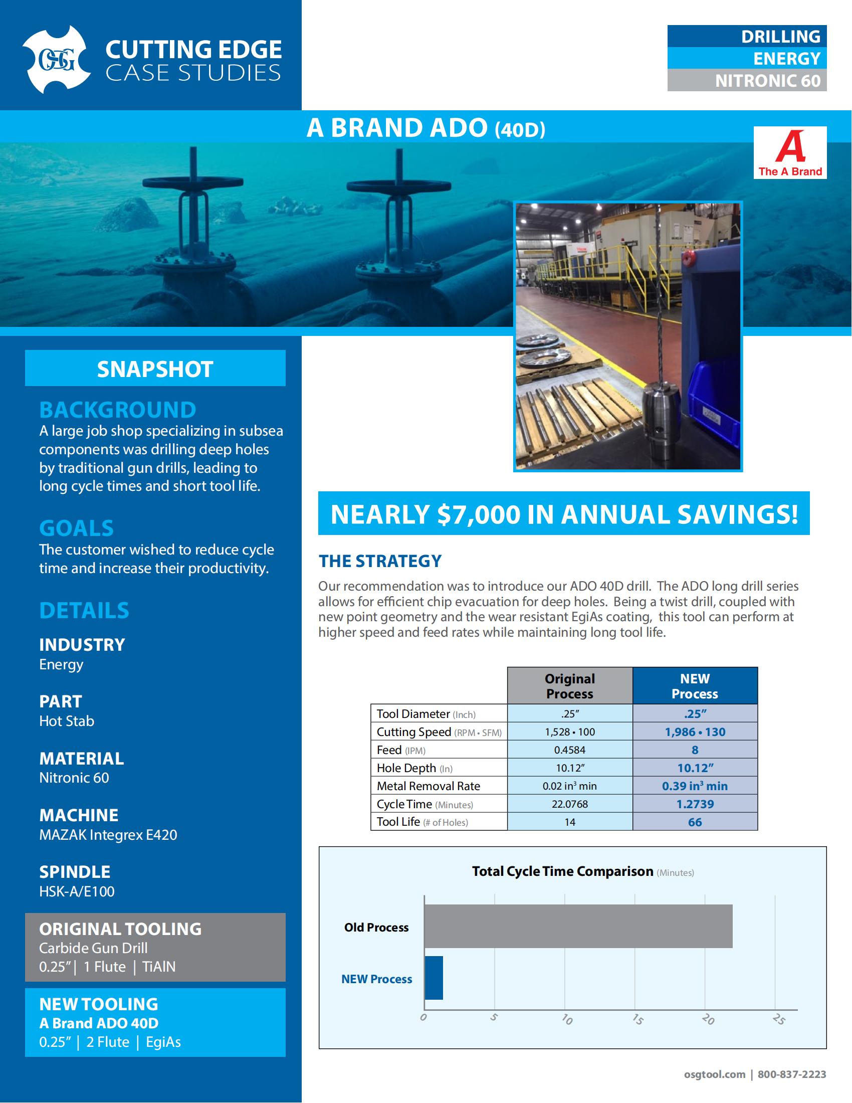 OSG - Cutting Edge Case Studies - ADO 40D - Energy - IA