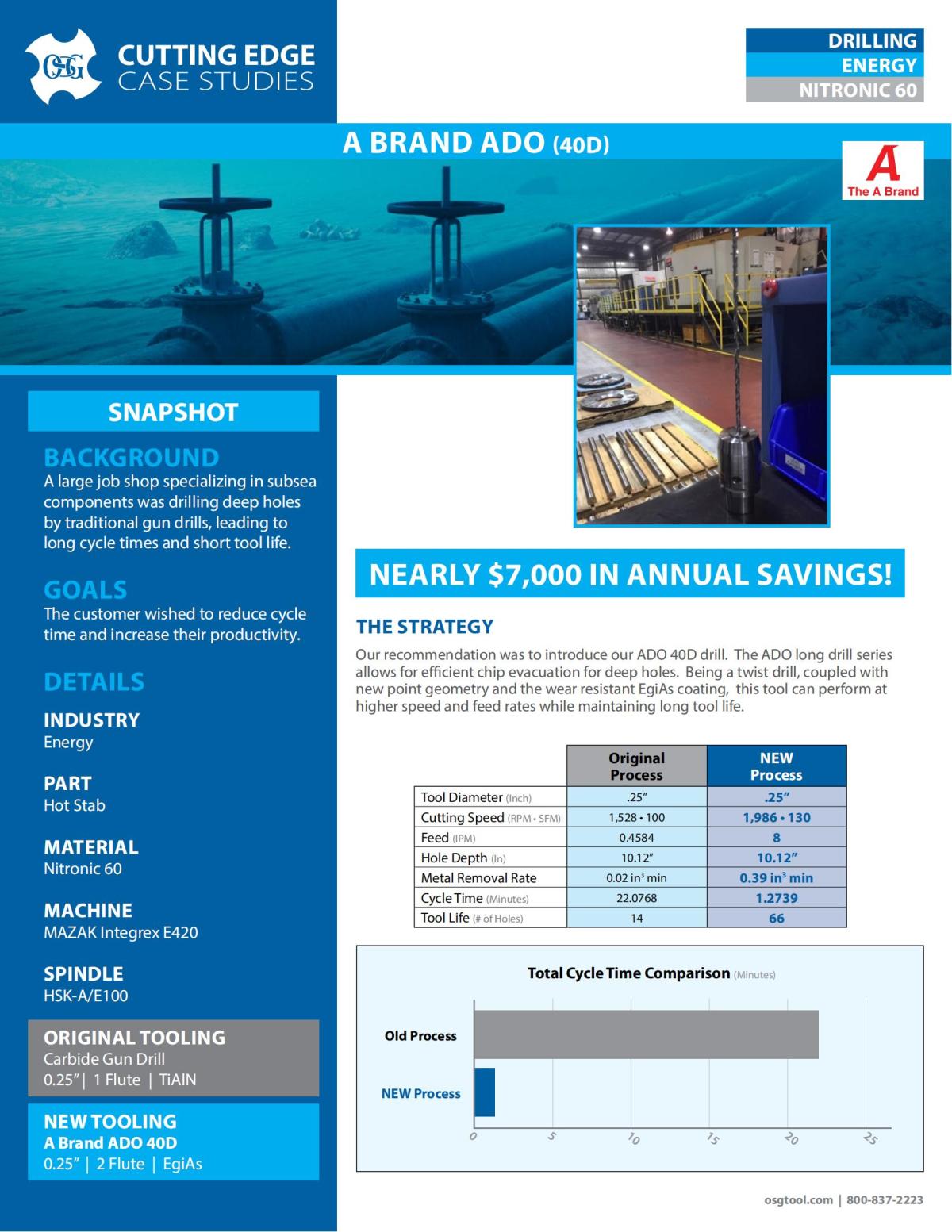 OSG - Cutting Edge Case Studies - ADO 40D - Energy - IA_00.jpg