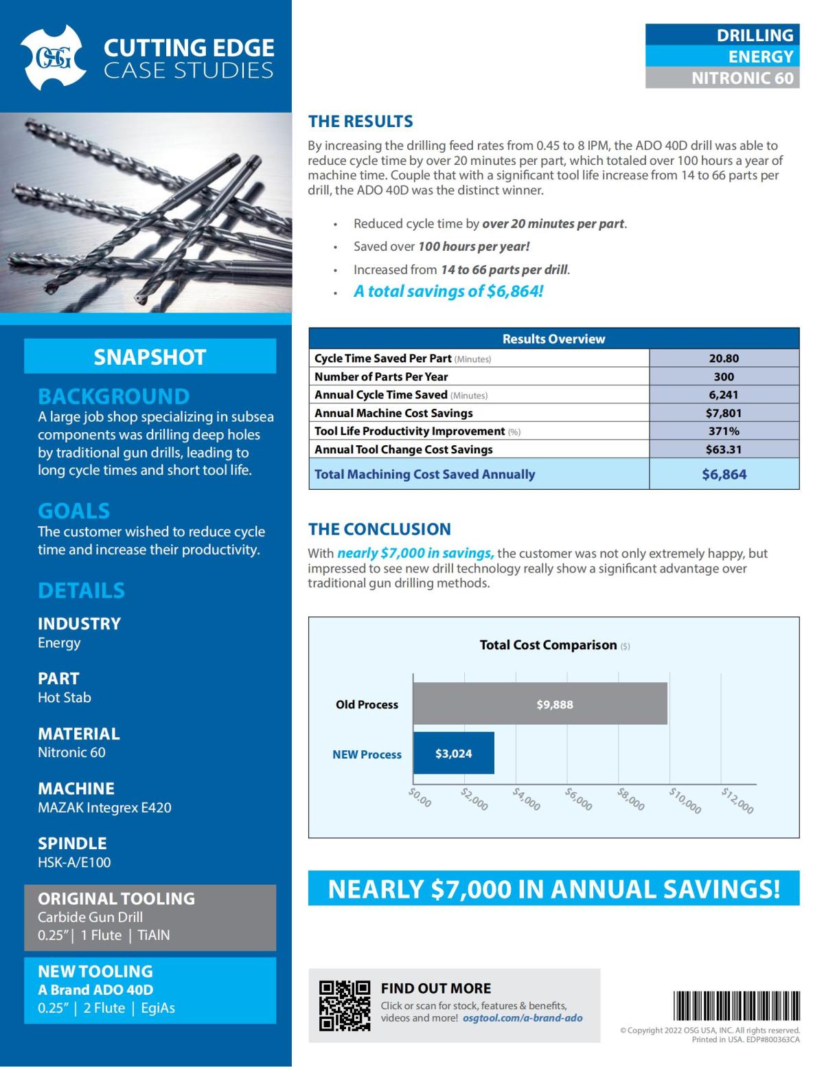 OSG - Cutting Edge Case Studies - ADO 40D - Energy - IA_01.jpg