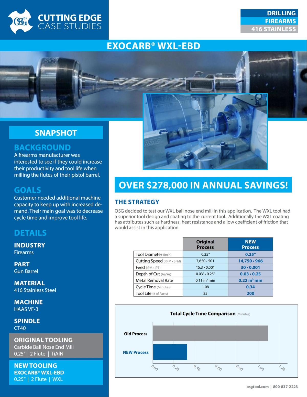OSG - Cutting Edge Case Studies - EXOCARB WXL - Firearms - IA_00.jpg