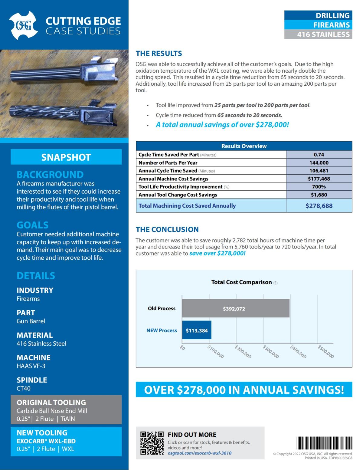OSG - Cutting Edge Case Studies - EXOCARB WXL - Firearms - IA_01.jpg