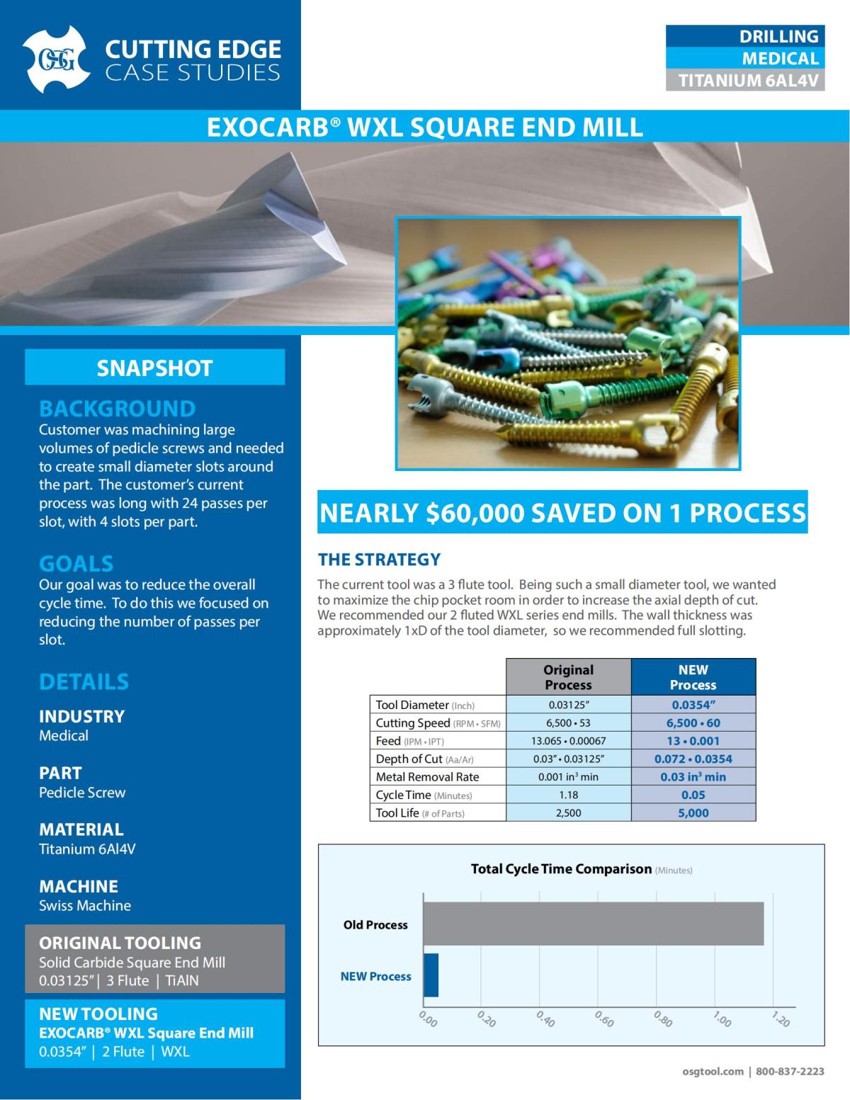 OSG - Cutting Edge Case Studies - EXOCARB WXL - Medical - IA_00.jpg