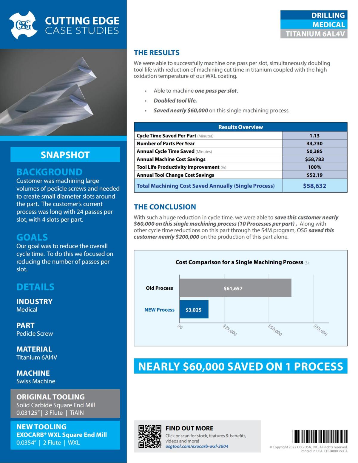 OSG - Cutting Edge Case Studies - EXOCARB WXL - Medical - IA_01.jpg