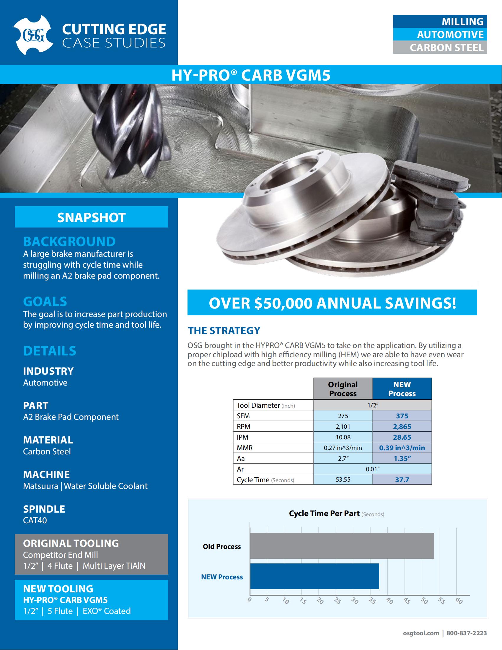 OSG - Cutting Edge Case Studies - Hypro VGM5 - IA