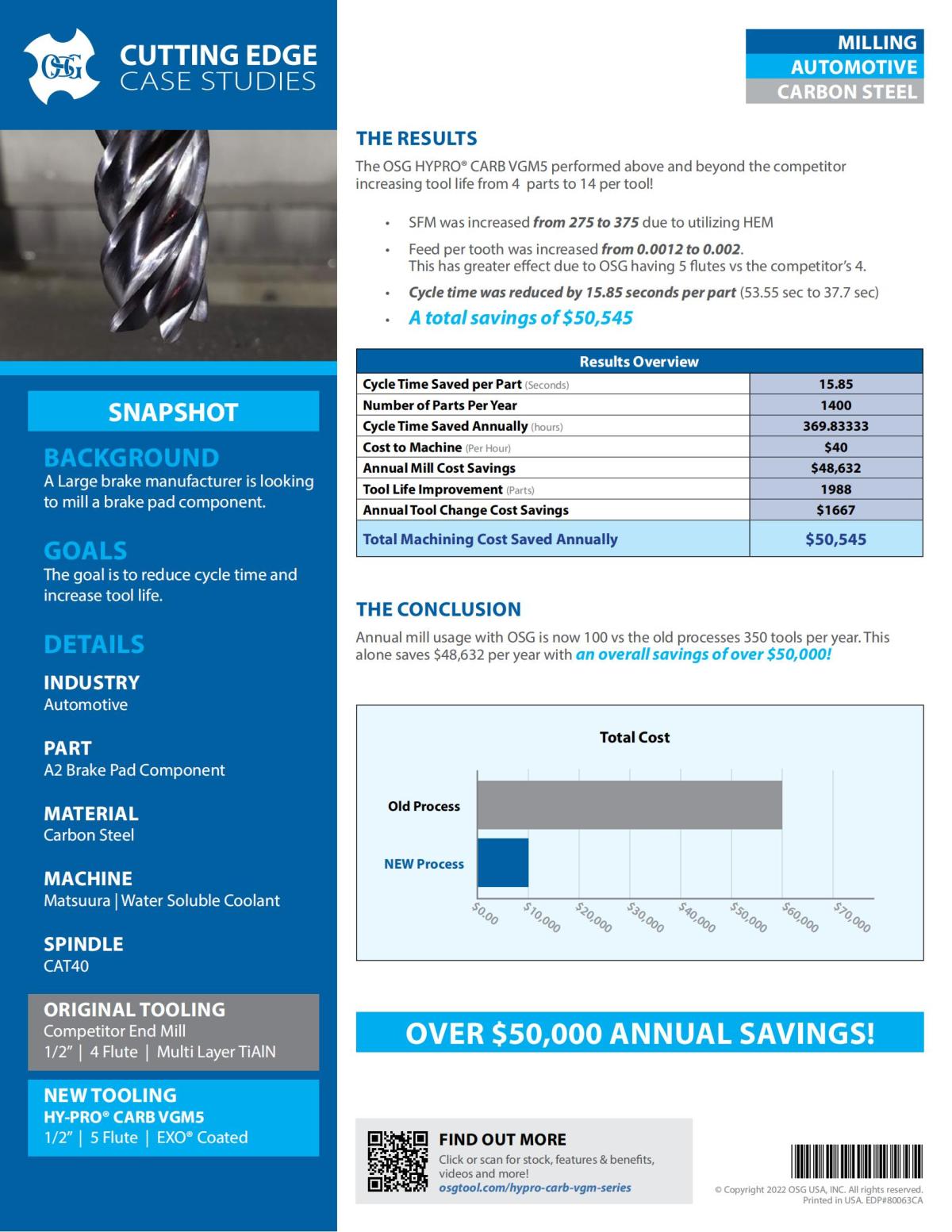 OSG - Cutting Edge Case Studies - Hypro VGM5 - IA_01.jpg