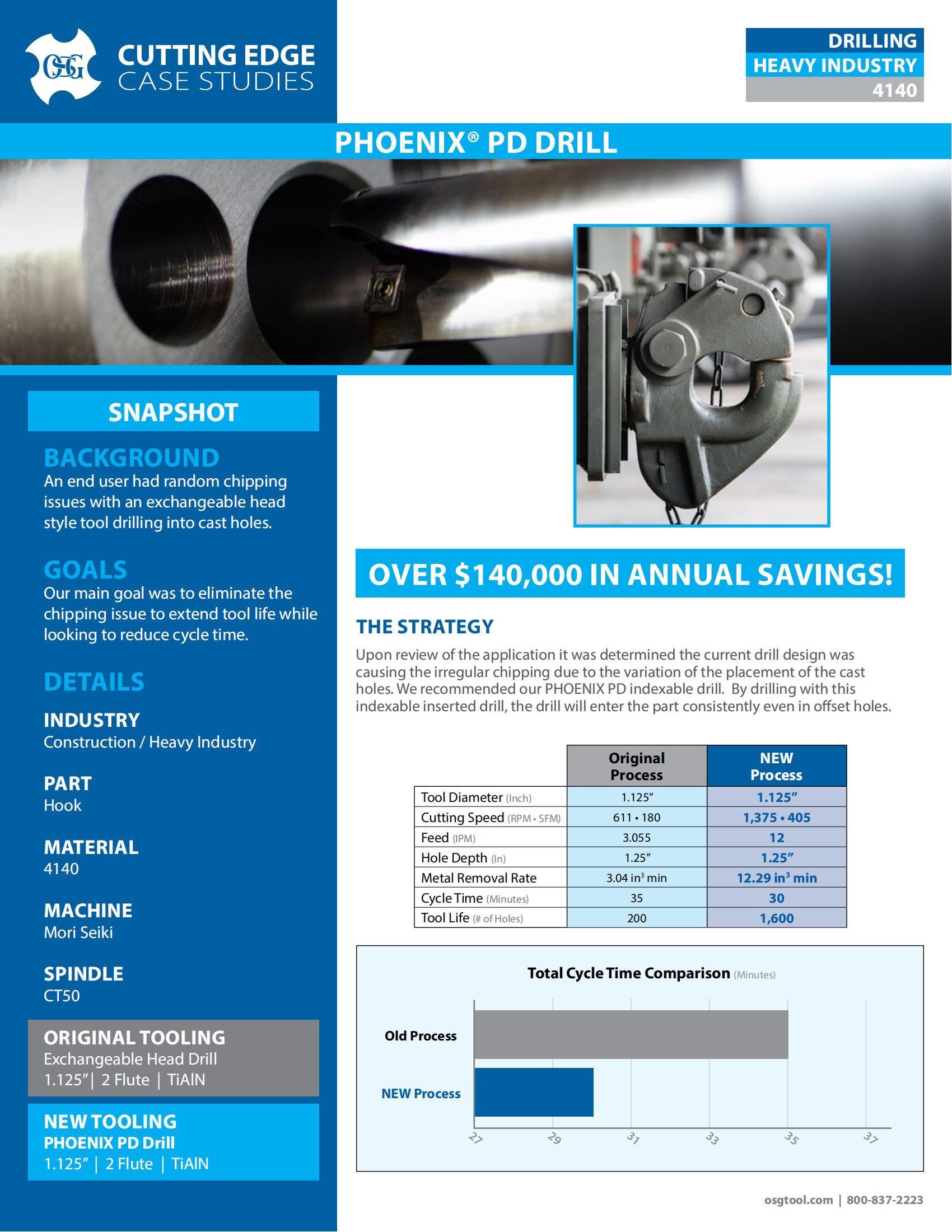 OSG - Cutting Edge Case Studies - Phoenix PD - Heavy Industry - IA