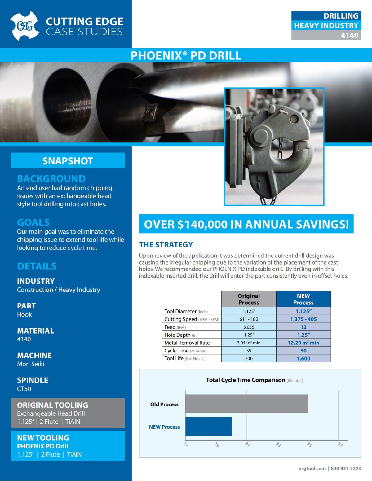 OSG - Cutting Edge Case Studies - Phoenix PD - Heavy Industry - IA_00.jpg