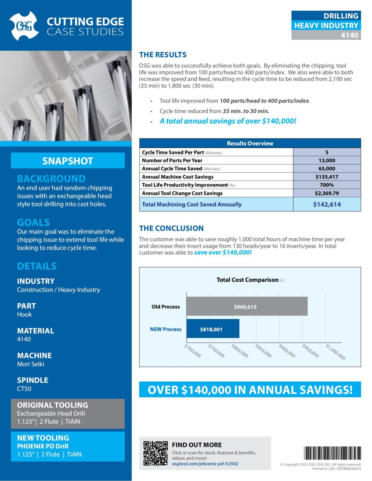 OSG - Cutting Edge Case Studies - Phoenix PD - Heavy Industry - IA_01.jpg