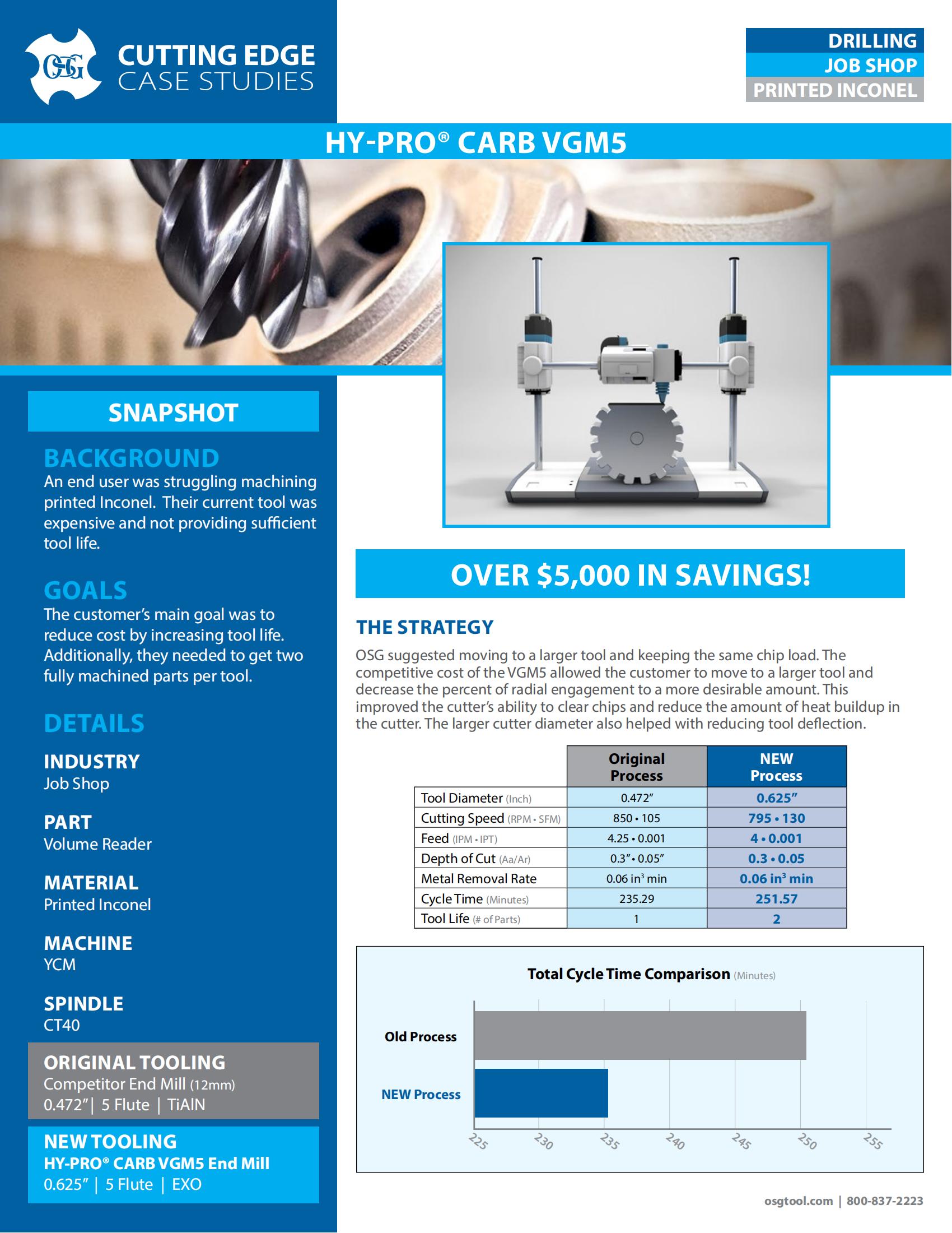 OSG - Cutting Edge Case Studies - VGM5 - Job Shop - IA