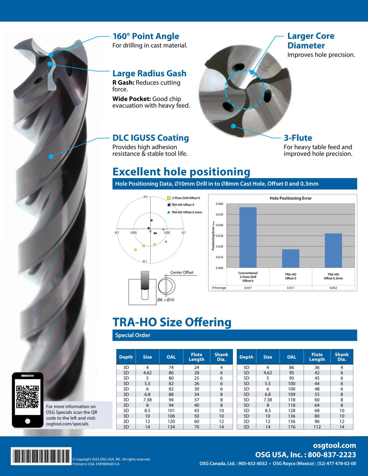 OSG - Literature - Distributor Sell Sheets - TRA-HO (Special) - IA_01.jpg
