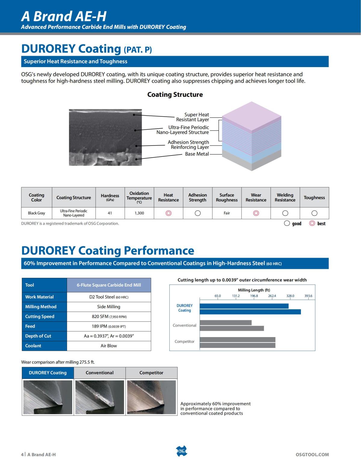 OSG - Product Flyer - End Mill - A Brand AE-H - Vol 5 - IA_03.jpg