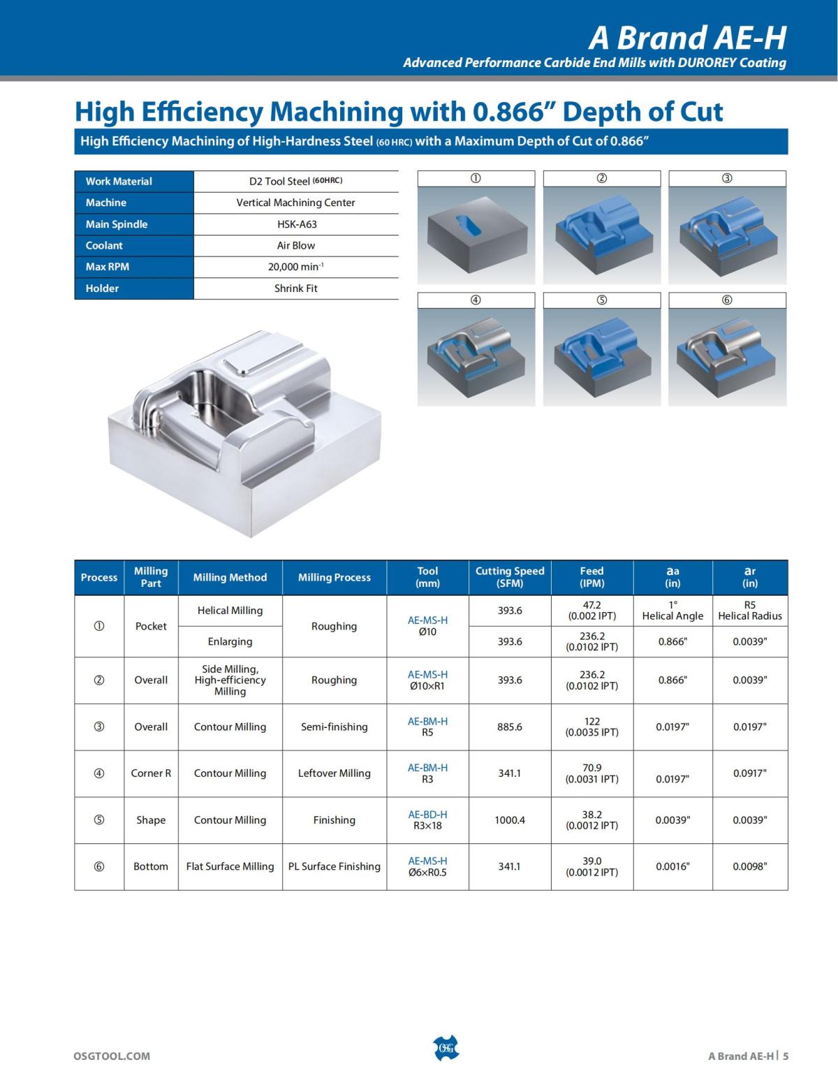 OSG - Product Flyer - End Mill - A Brand AE-H - Vol 5 - IA_04.jpg