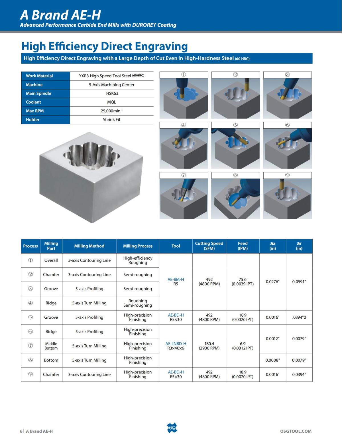 OSG - Product Flyer - End Mill - A Brand AE-H - Vol 5 - IA_05.jpg