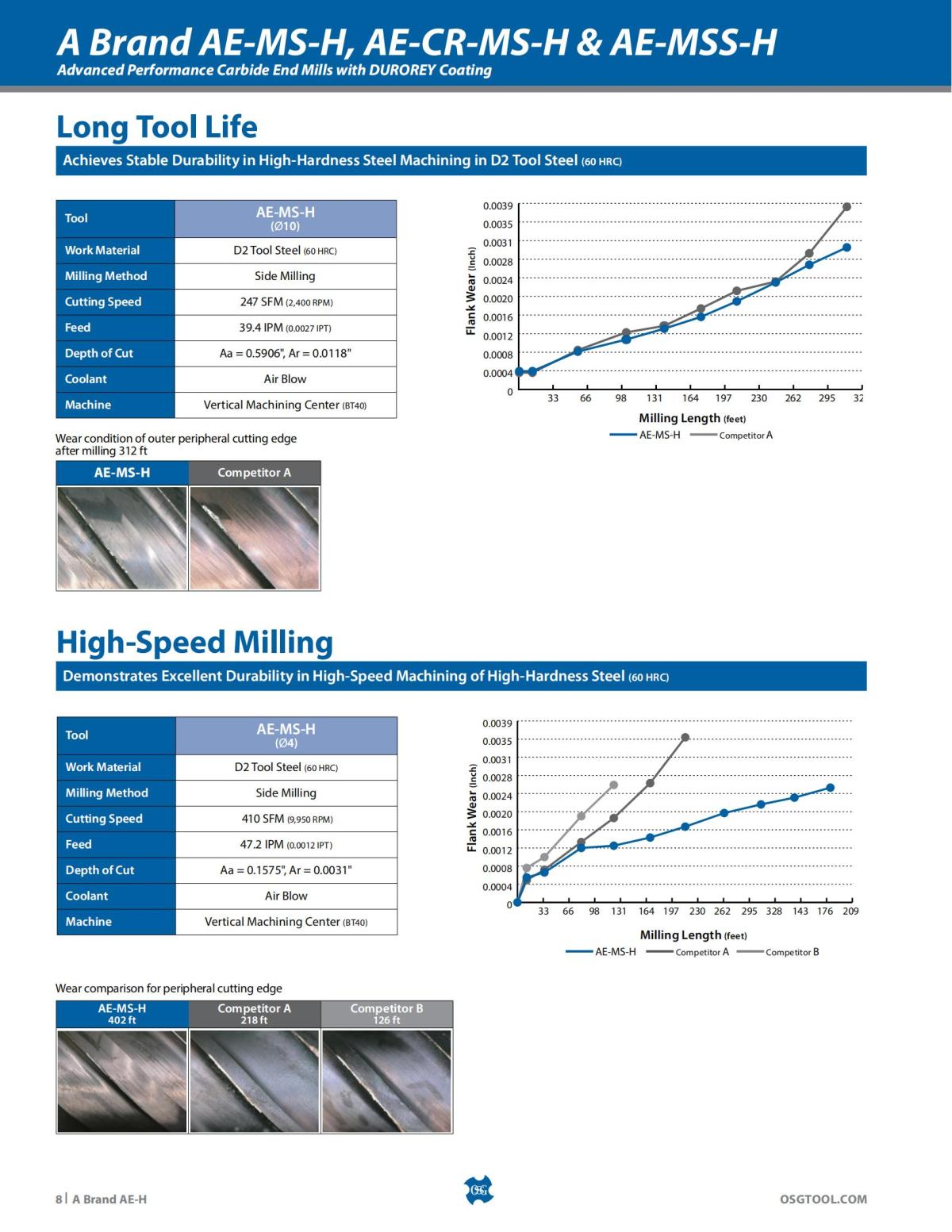 OSG - Product Flyer - End Mill - A Brand AE-H - Vol 5 - IA_07.jpg