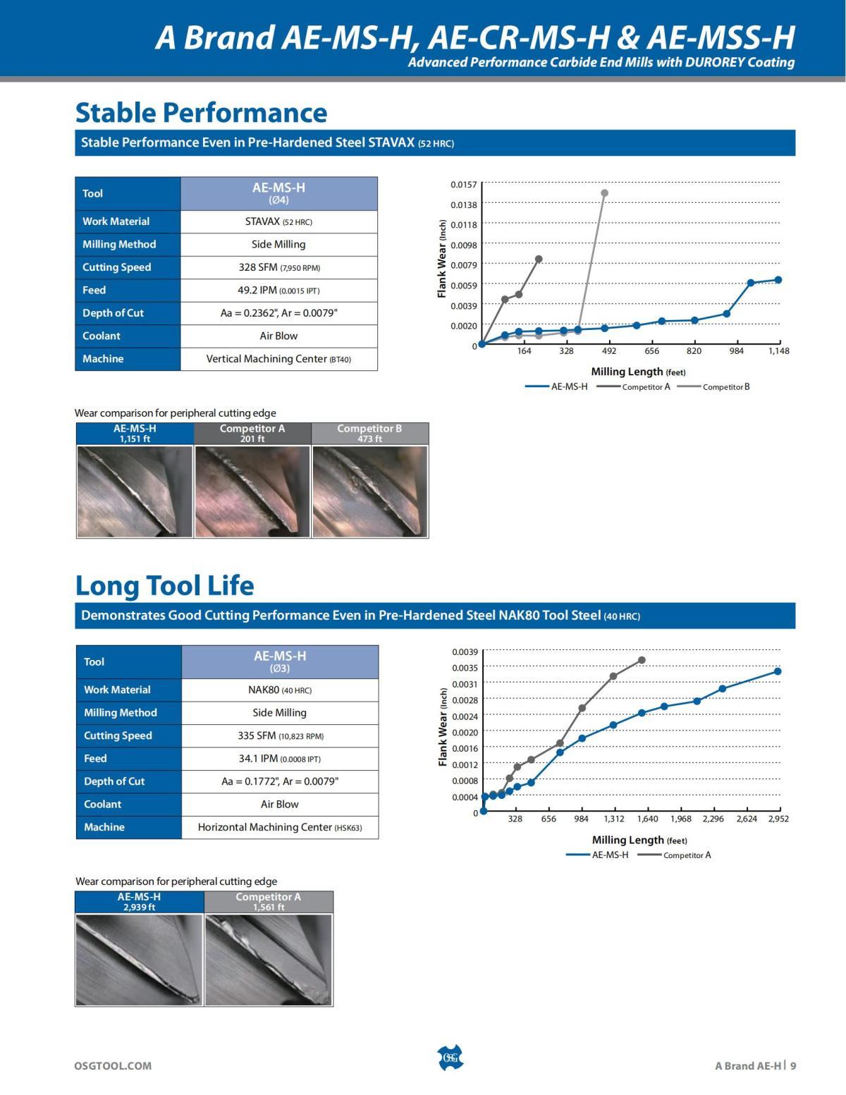OSG - Product Flyer - End Mill - A Brand AE-H - Vol 5 - IA_08.jpg