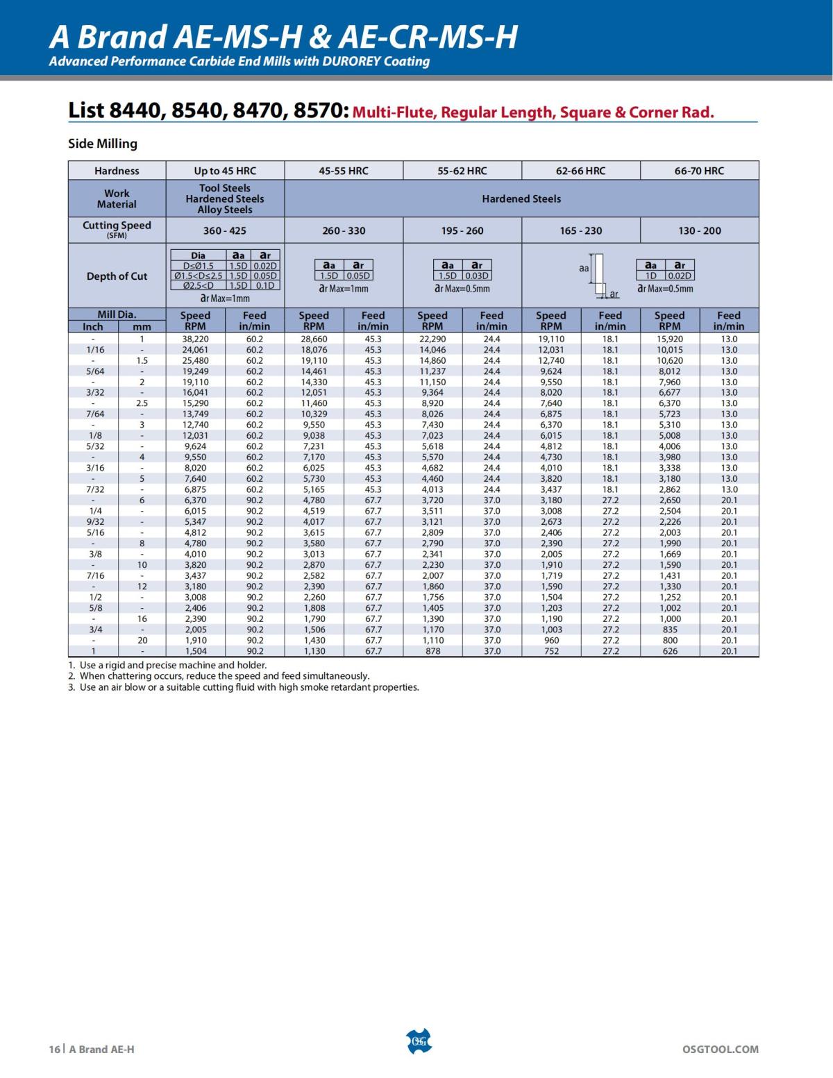 OSG - Product Flyer - End Mill - A Brand AE-H - Vol 5 - IA_15.jpg