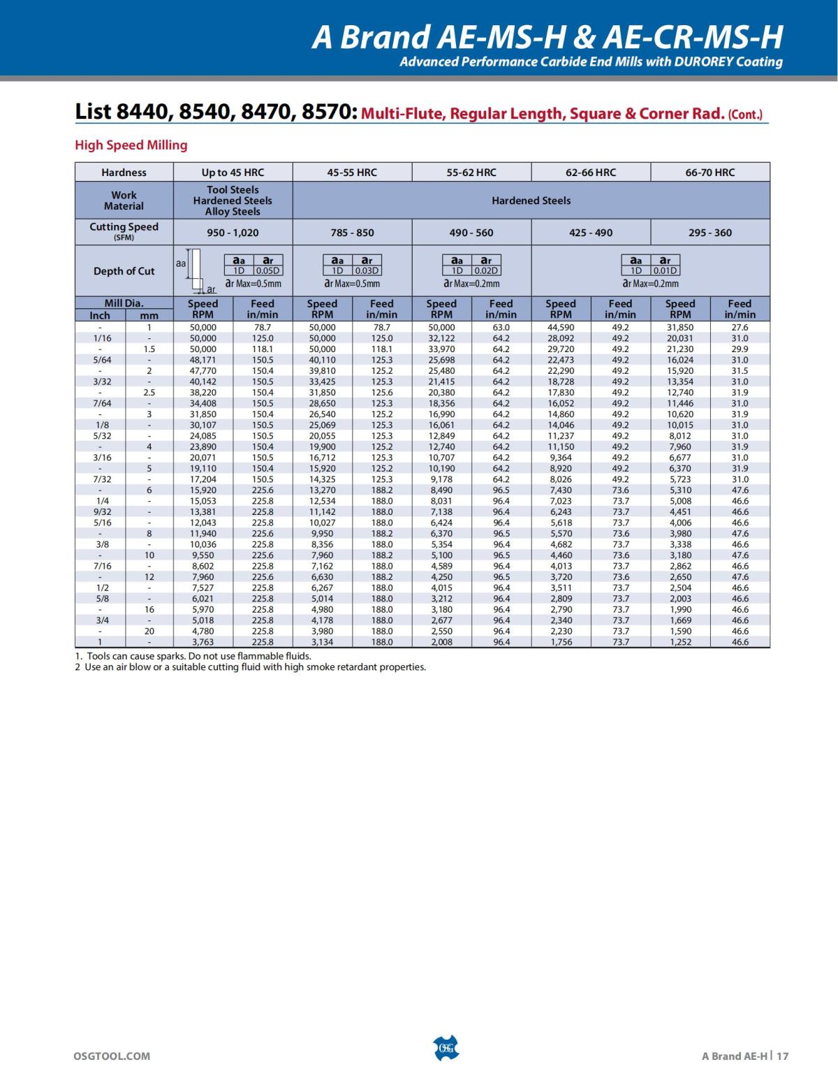 OSG - Product Flyer - End Mill - A Brand AE-H - Vol 5 - IA_16.jpg