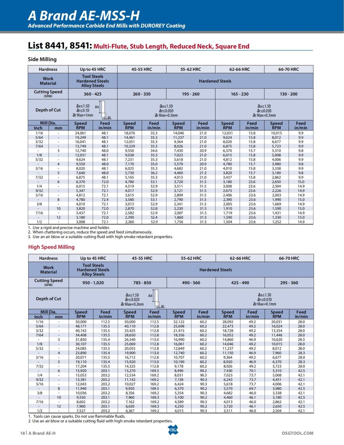 OSG - Product Flyer - End Mill - A Brand AE-H - Vol 5 - IA_17.jpg