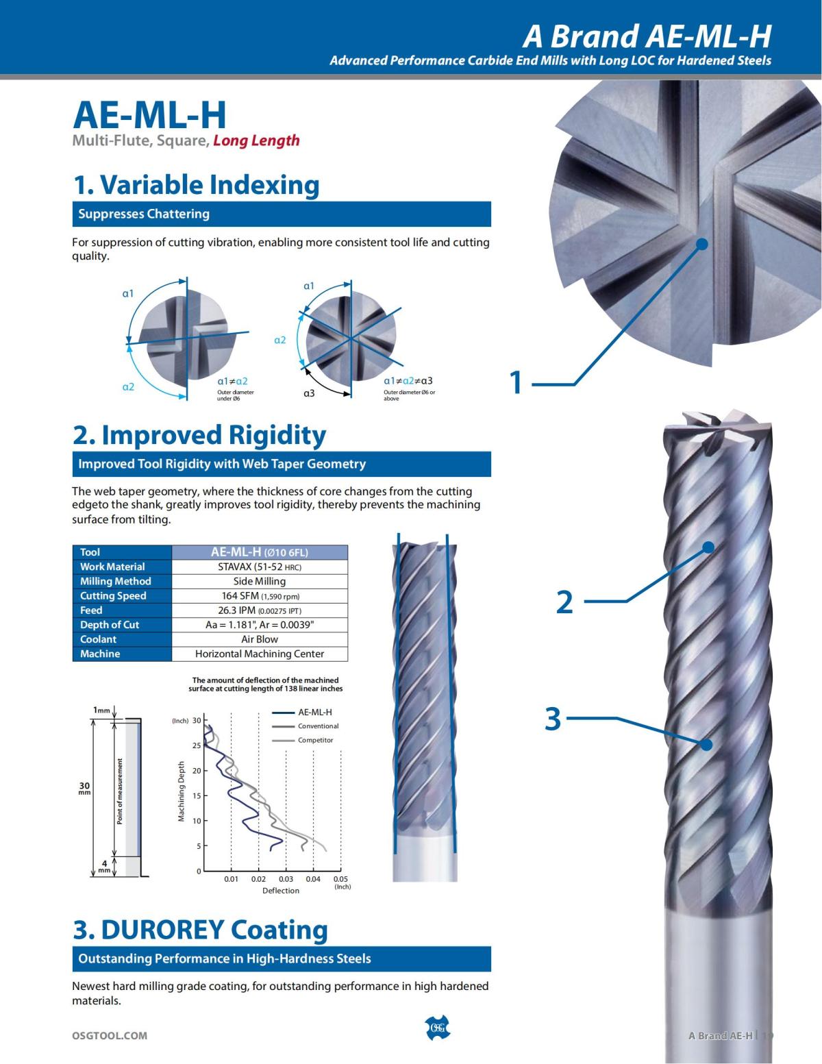 OSG - Product Flyer - End Mill - A Brand AE-H - Vol 5 - IA_18.jpg