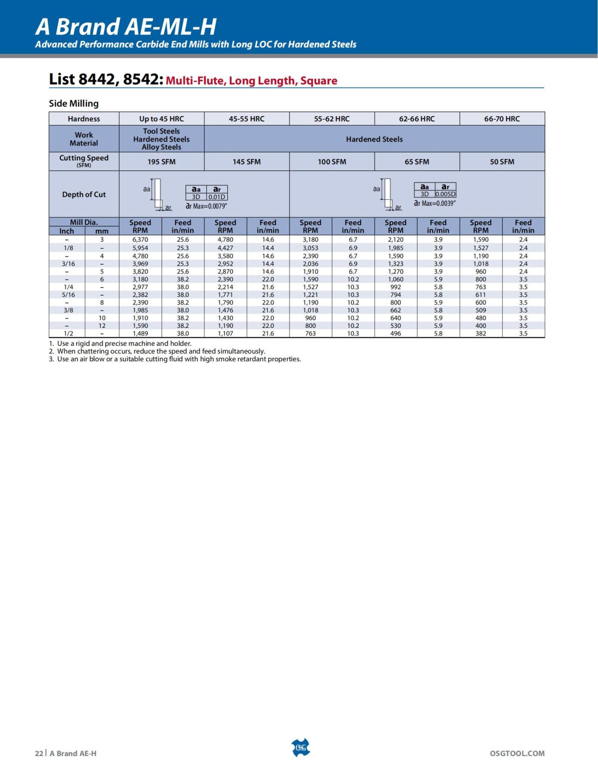 OSG - Product Flyer - End Mill - A Brand AE-H - Vol 5 - IA_21.jpg