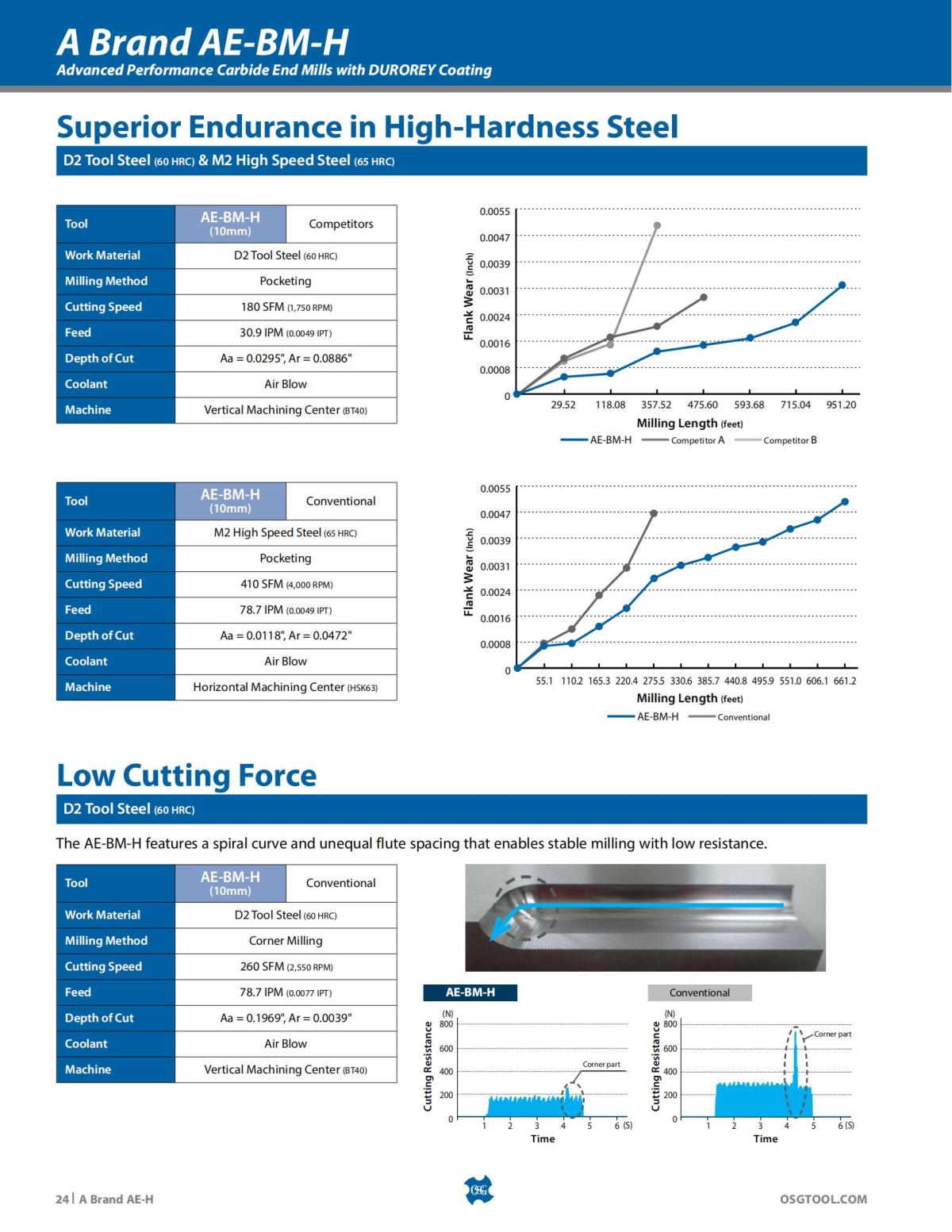 OSG - Product Flyer - End Mill - A Brand AE-H - Vol 5 - IA_23.jpg