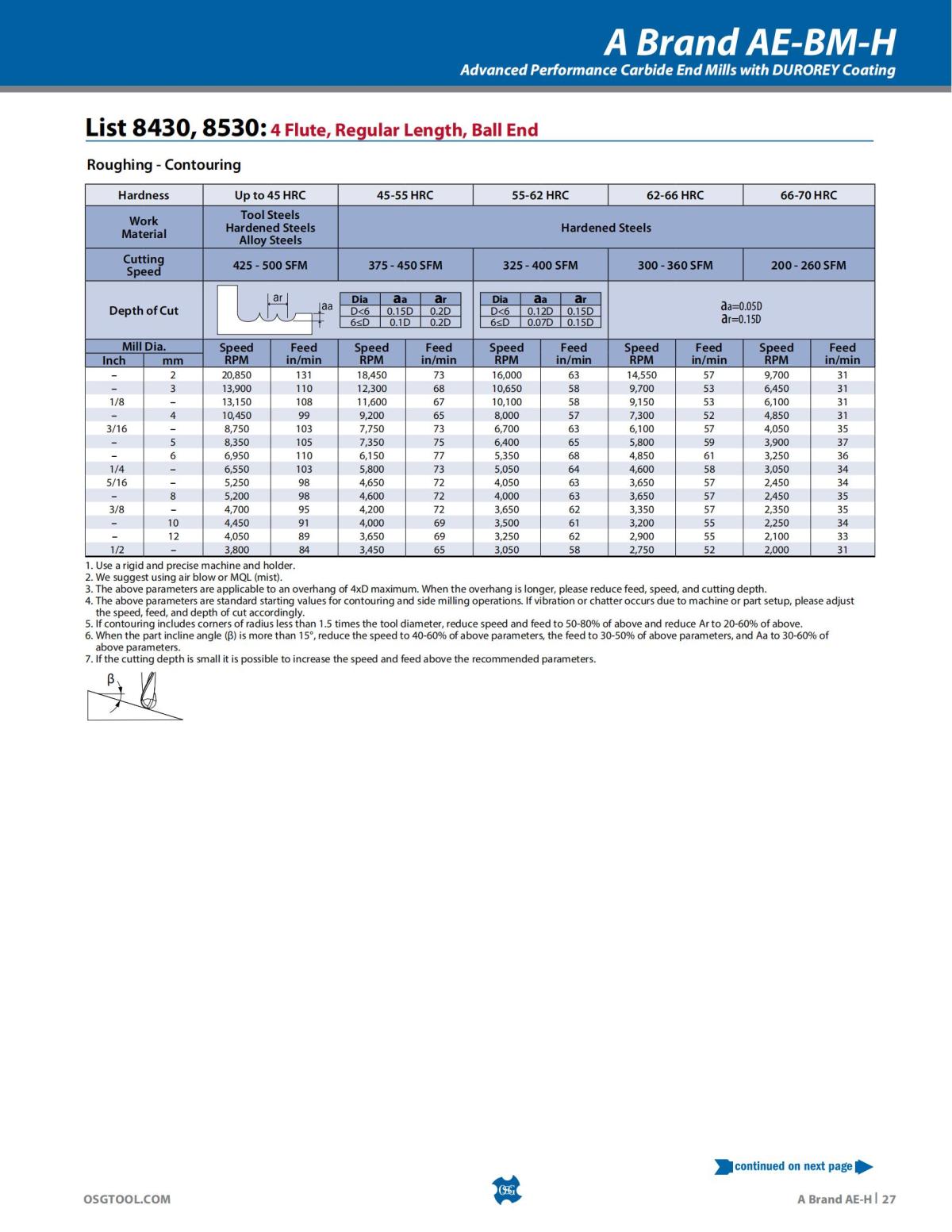 OSG - Product Flyer - End Mill - A Brand AE-H - Vol 5 - IA_26.jpg